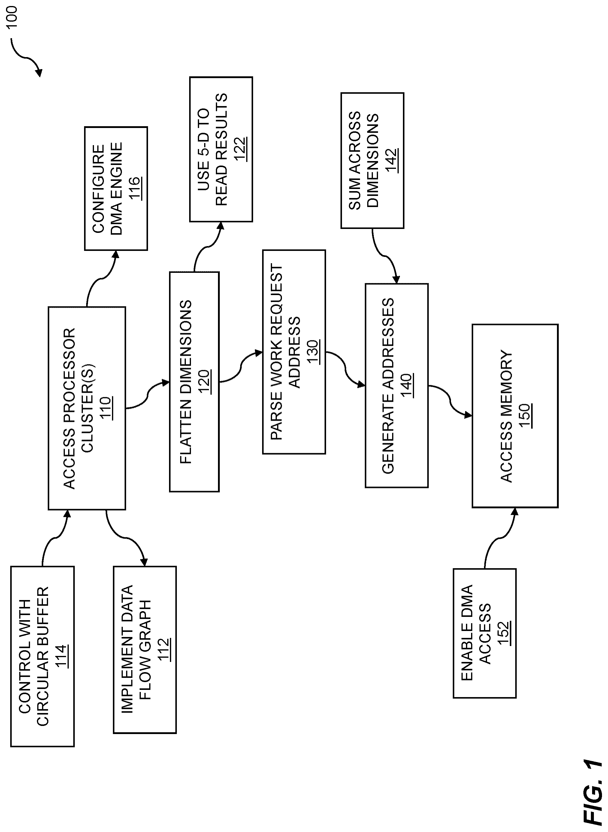 Patent US12306752 Figure 1 – Processor cluster address generation