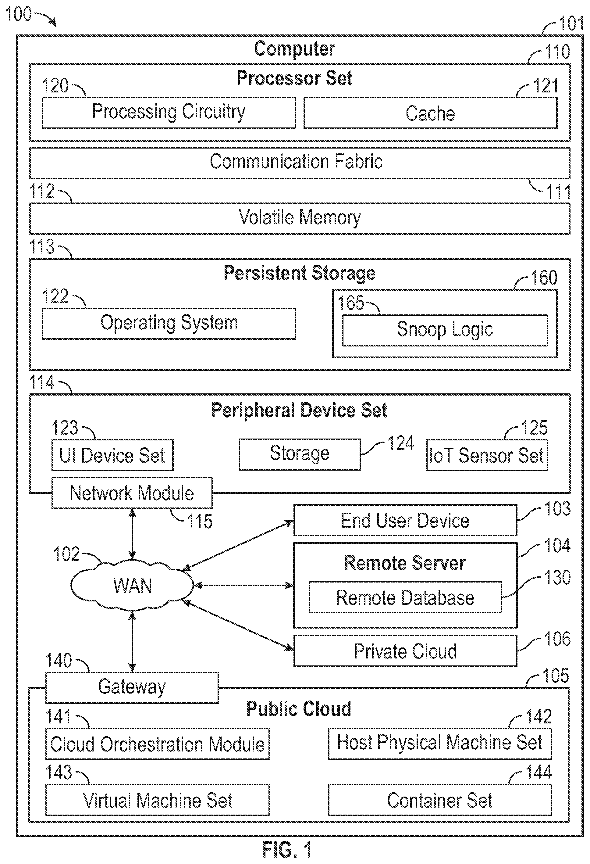 Patent US12306758 — Address based hardware snoop logic with configurable snoopable space settings for hardware assist — Figure 1