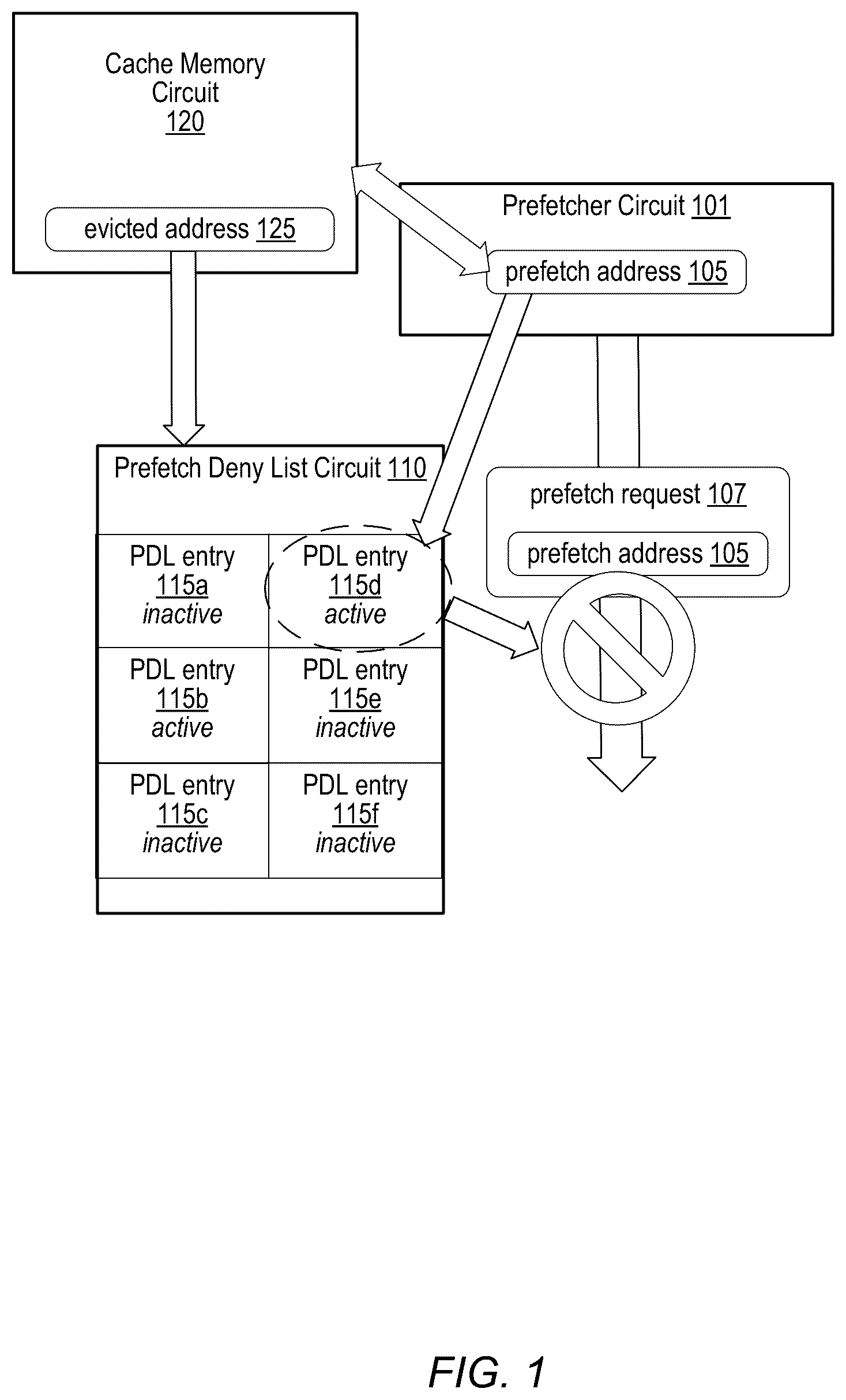 Patent US12306762 — Deny list for a memory prefetcher circuit — Figure 1