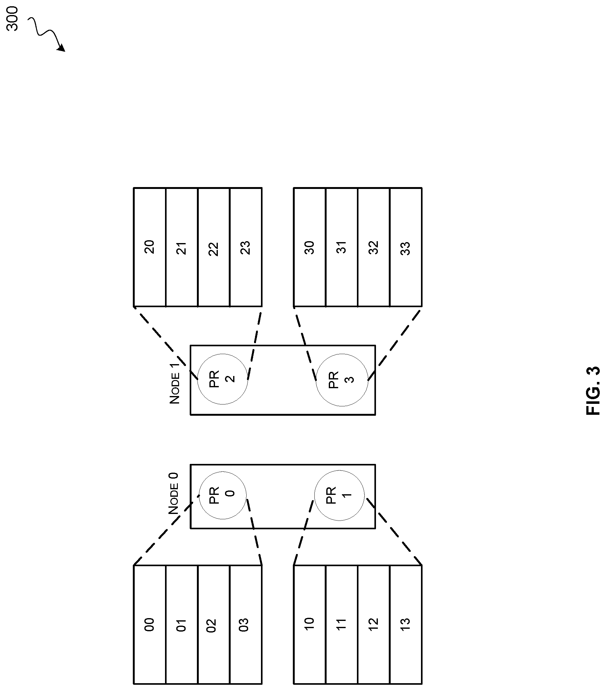 Patent US12306777 Figure 3 – Hierarchical collective compute operations using DMA transfers