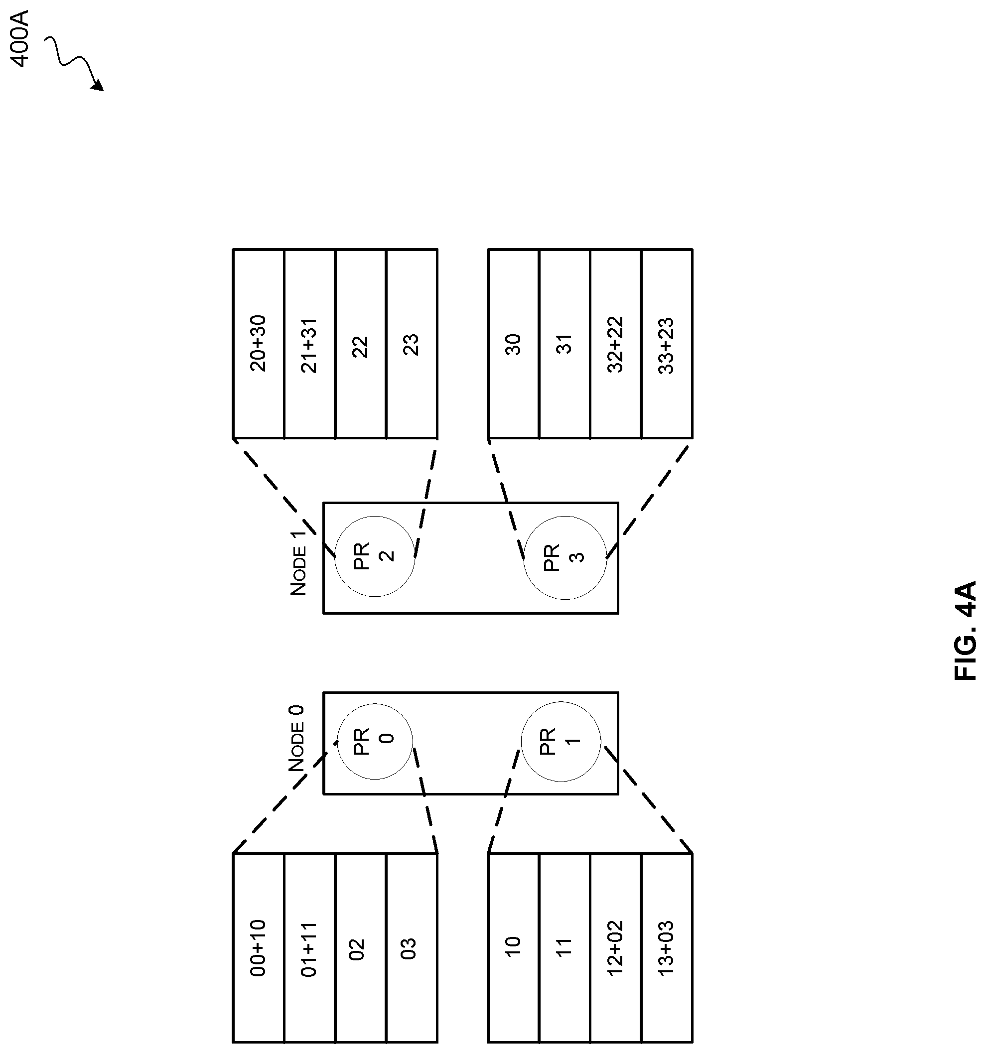 Patent US12306777 Figure 4 – Hierarchical collective compute operations using DMA transfers