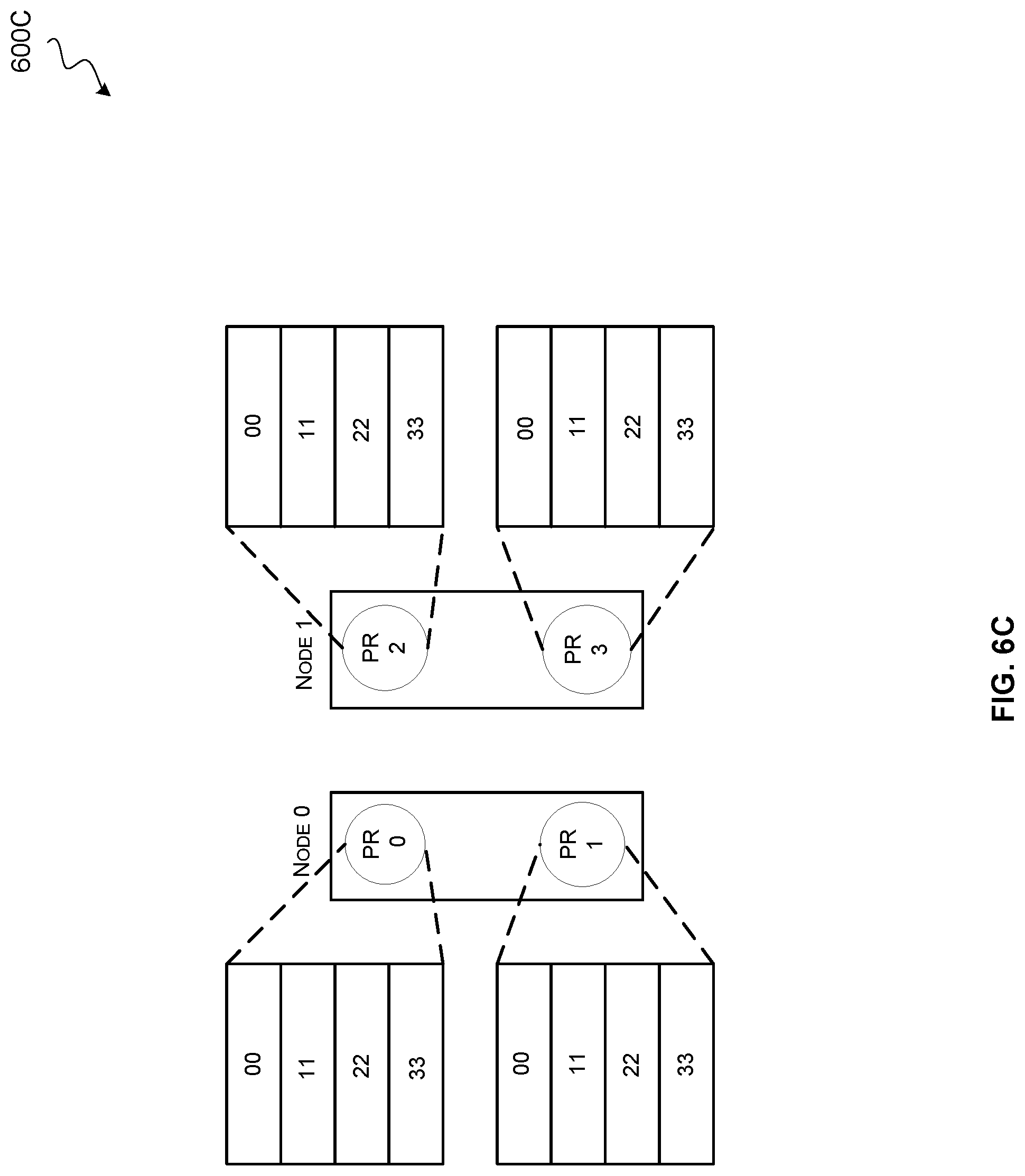 Patent US12306777 Figure 11 – Hierarchical collective compute operations using DMA transfers