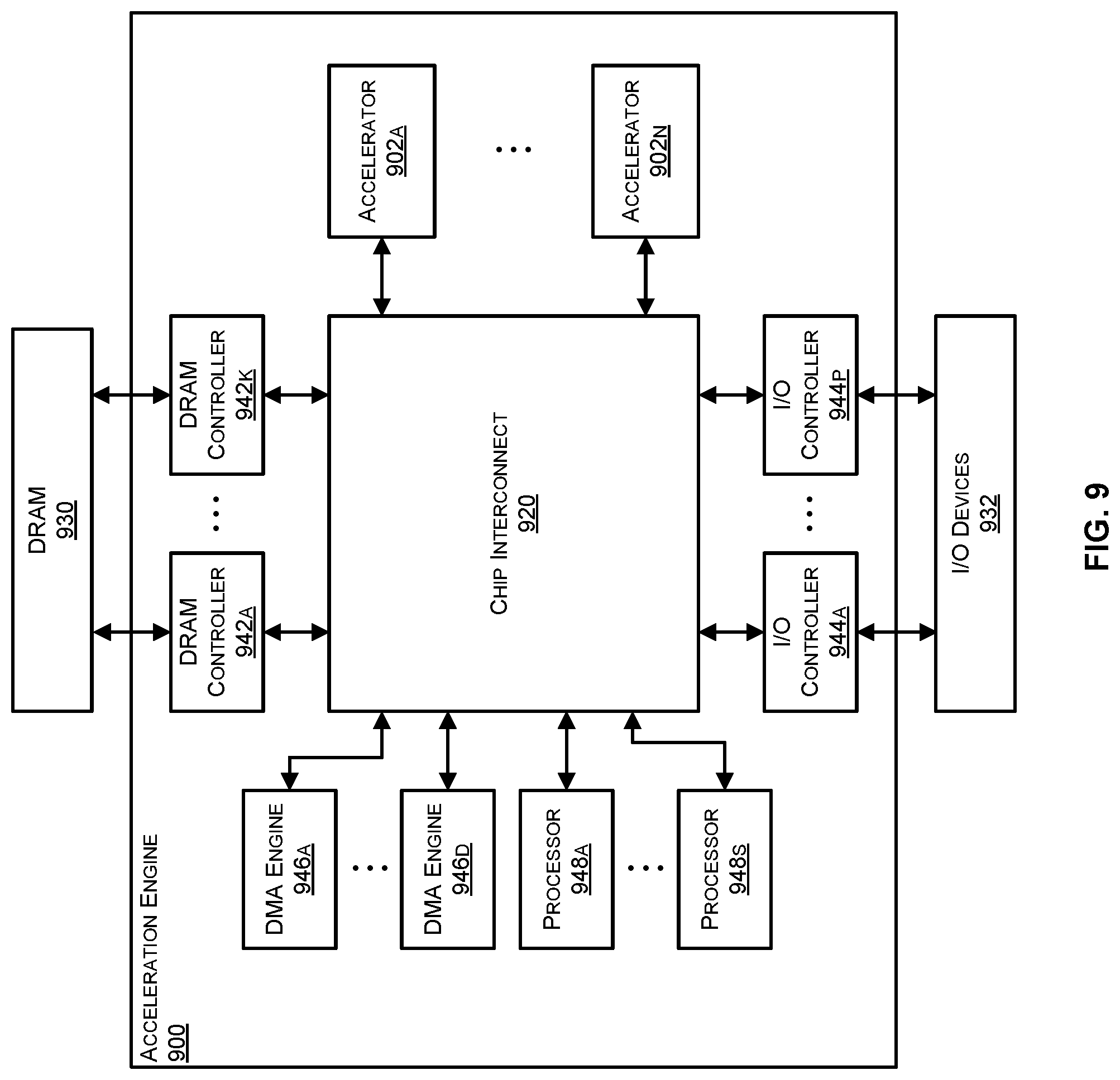 Patent US12306777 Figure 14 – Hierarchical collective compute operations using DMA transfers
