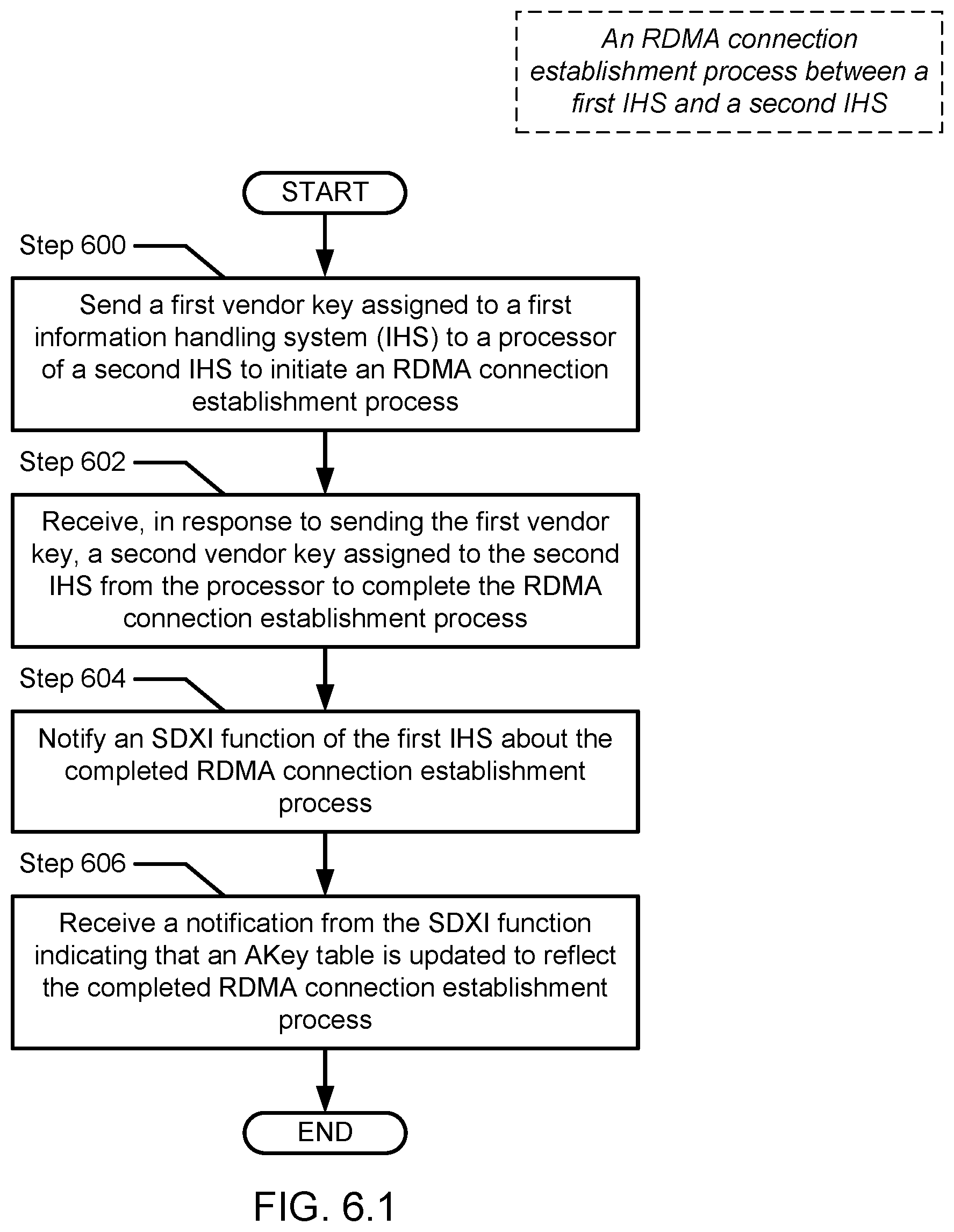 Patent US12306778 Figure 18 – Method and system for extending SDXI to include IP addresses