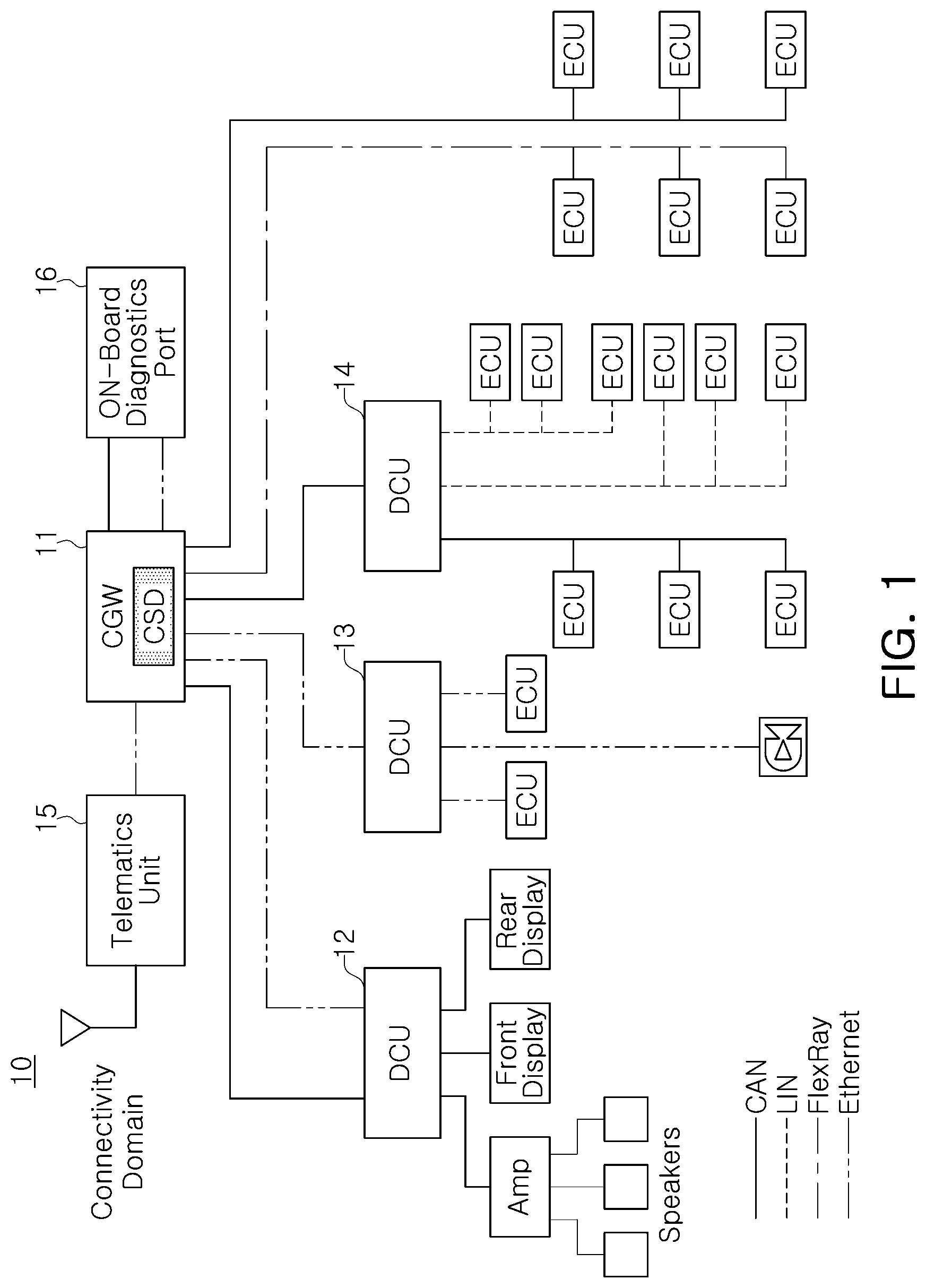 Patent US12306780 Figure 1 – Centralized storage device, in-vehicle electronic system including the same, and method of operating the same
