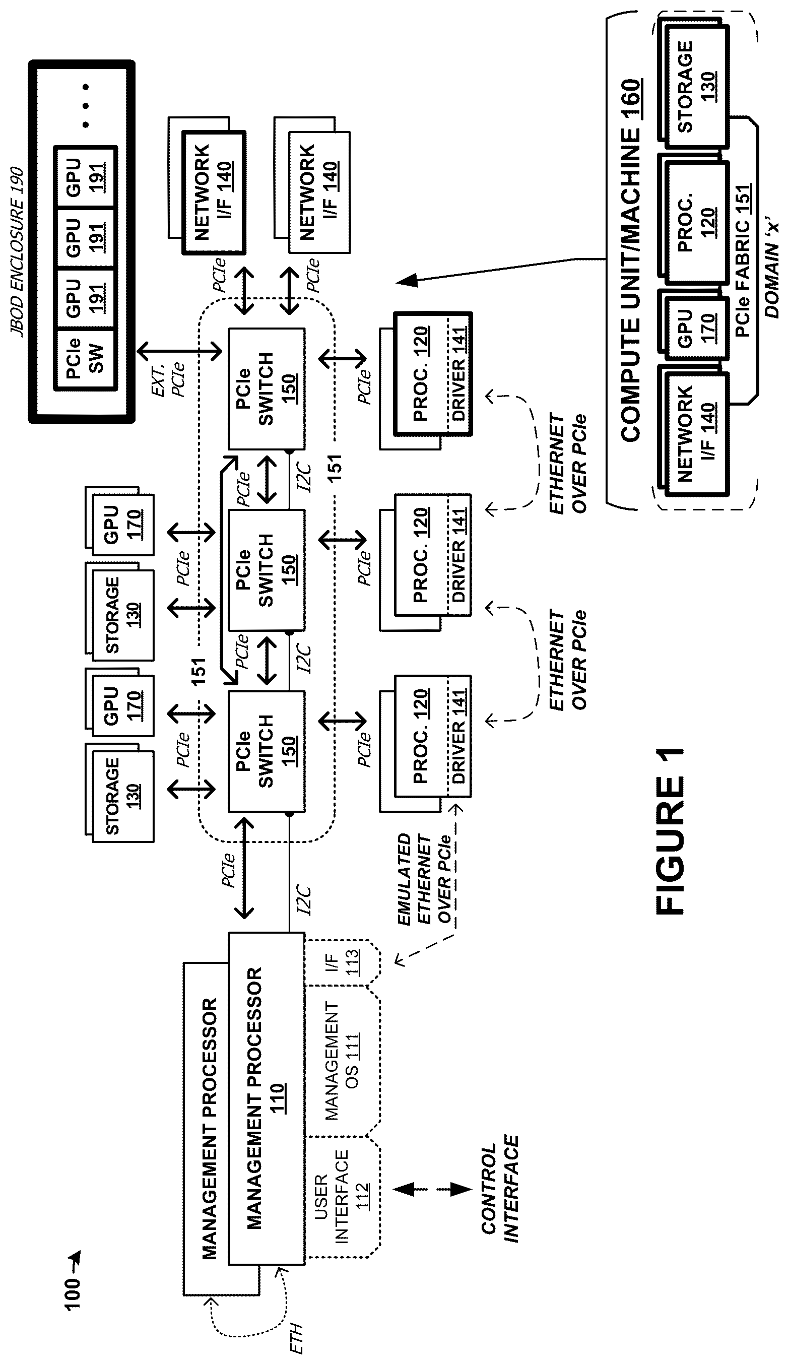Patent US12306782 — Peer arrangements among switch-coupled endpoint devices — Figure 1