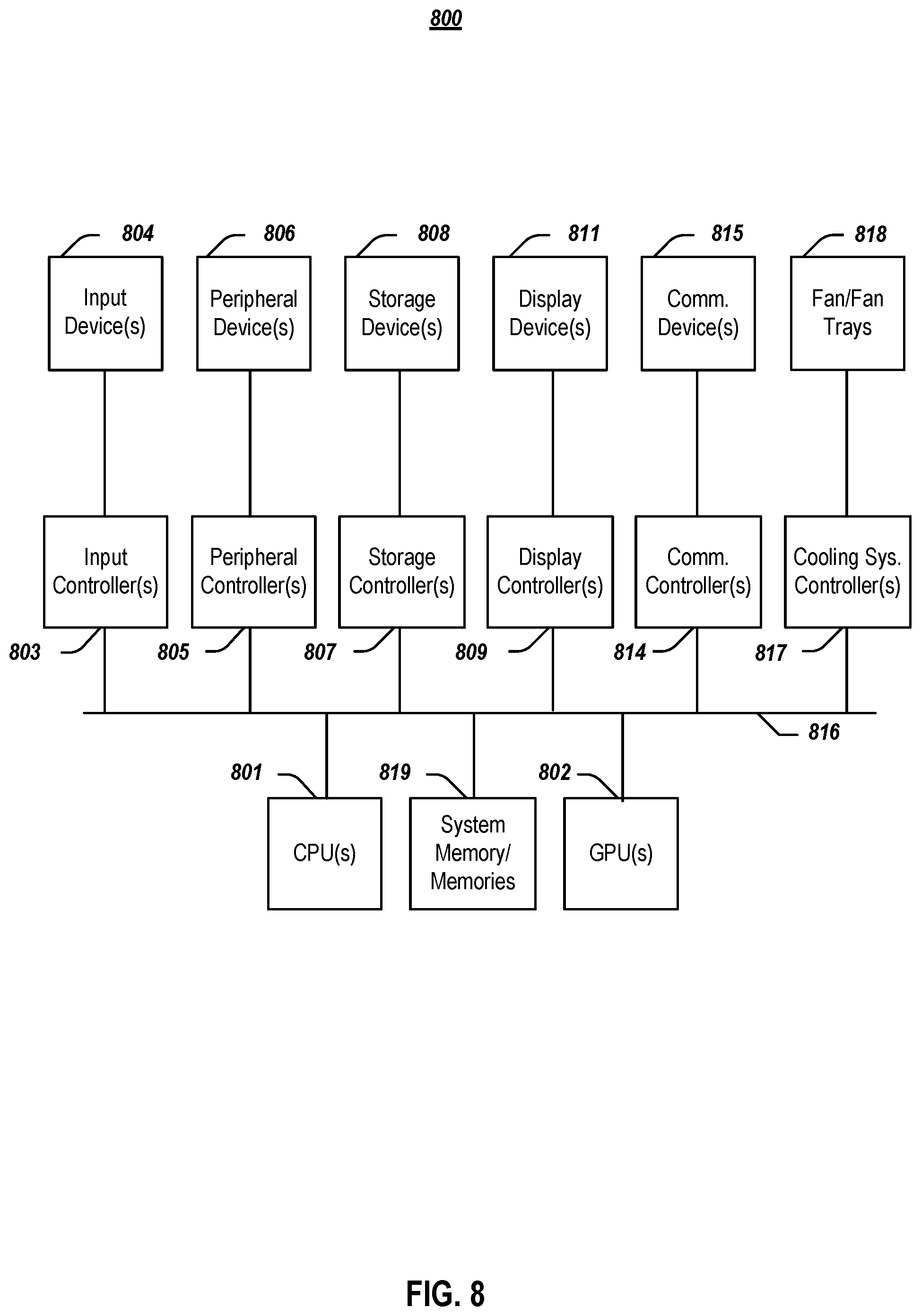 Patent US12306784 Figure 8 – Systems and methods for conditional enablement and host visibility for hot-addable and hot-pluggable devices
