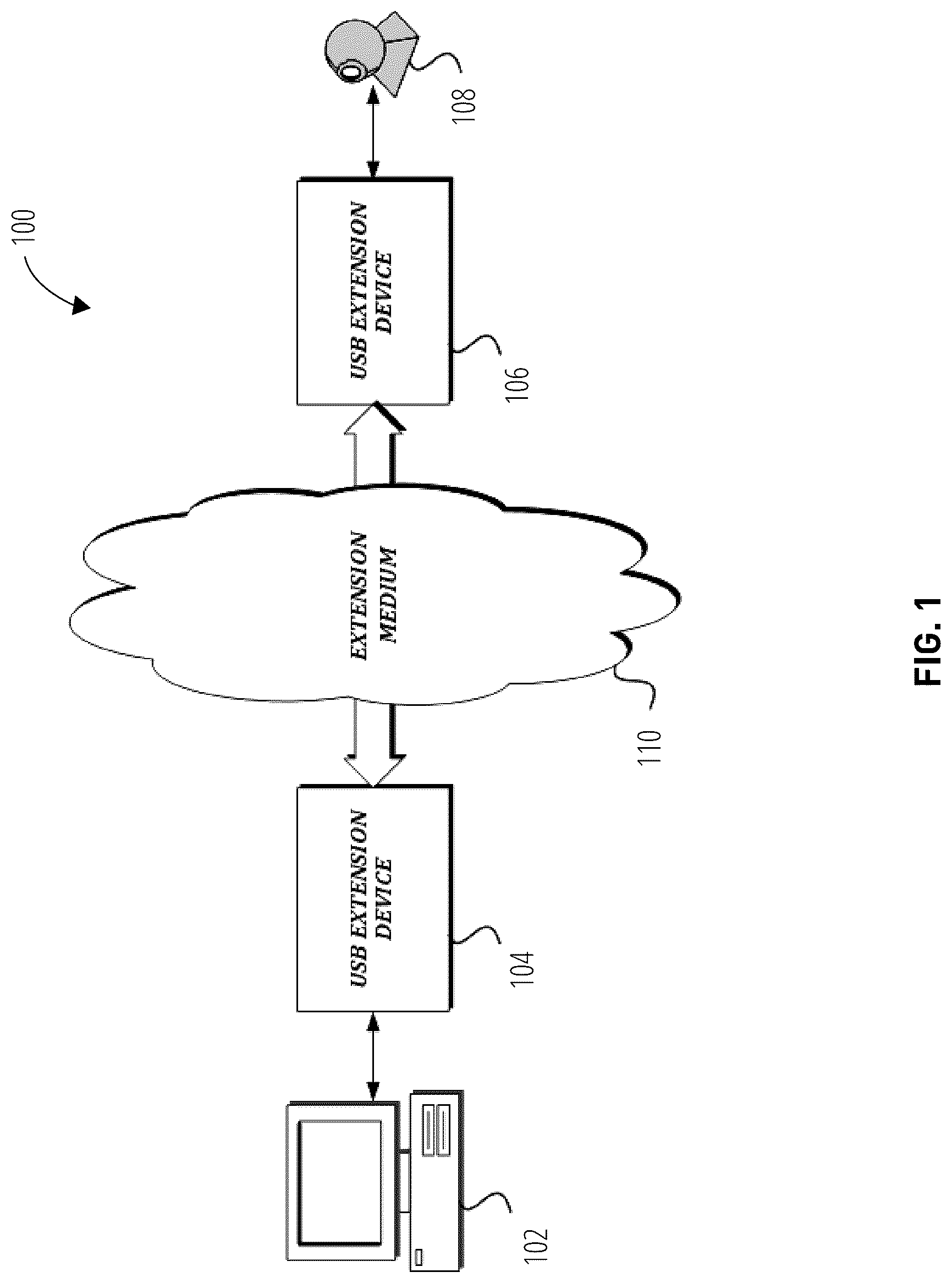 Patent US12306785 — Techniques for deconflicting USB traffic in an extension environment — Figure 1