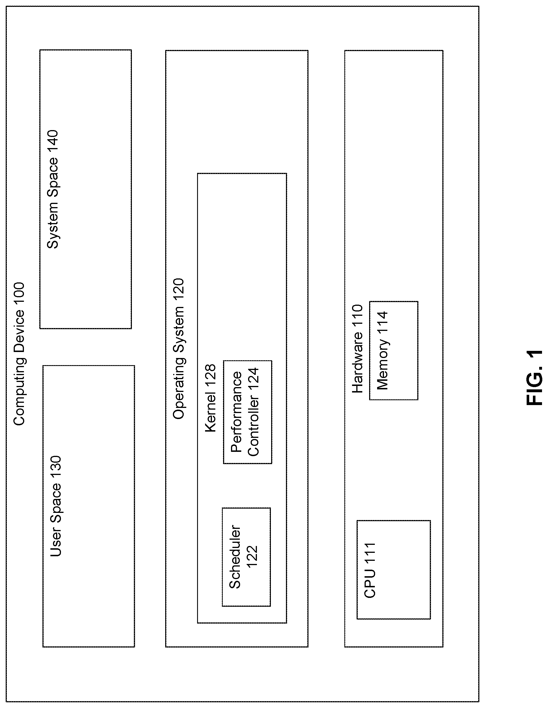 Patent US12306789 Figure 1 – Performance islands for CPU clusters
