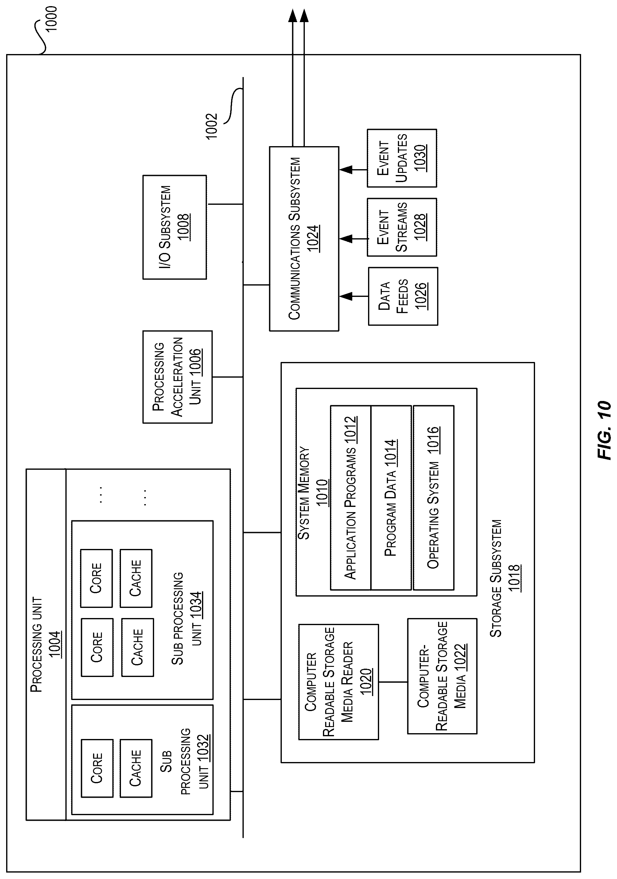 Patent US12306790 Figure 10 – Data migration using counter hashing