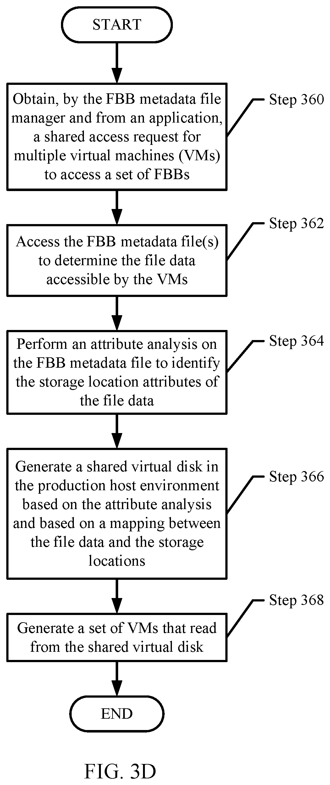 Patent US12306792 Figure 6 – Managing access to file based backups based on storage units and workload use