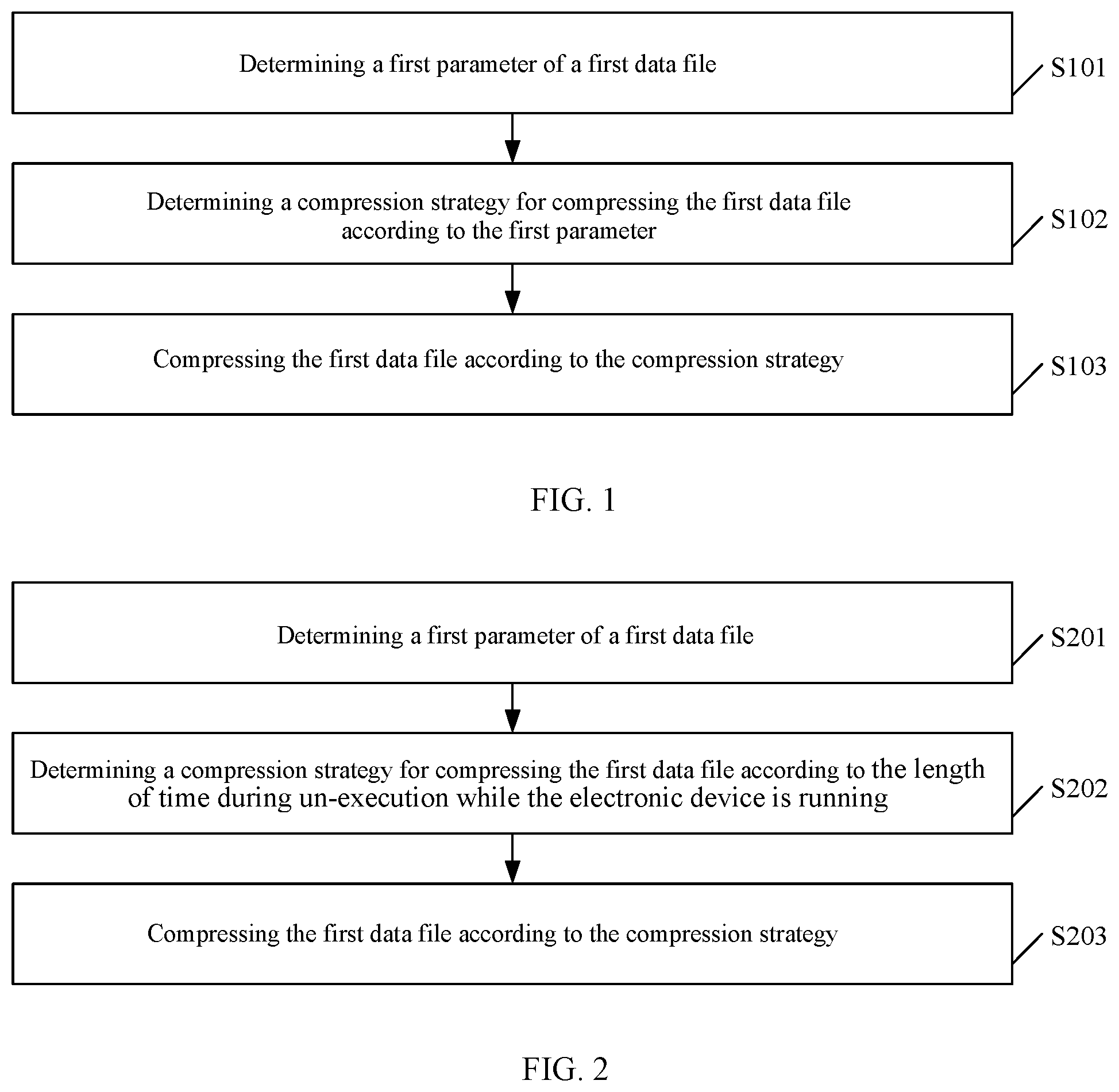 Patent US12306796 — Data processing method and electronic device — Figure 1