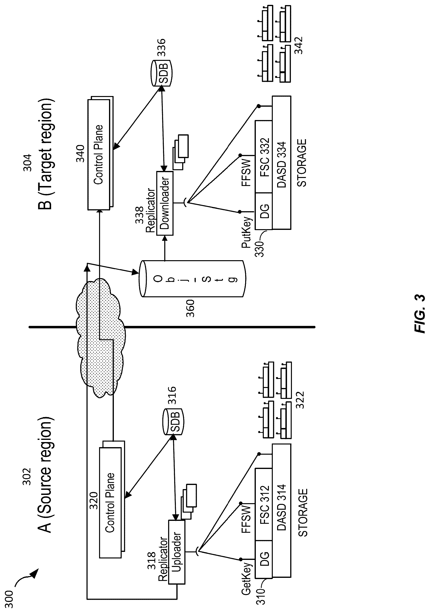 Patent US12306801 Figure 3 – Scalable and secure cross region and optimized file system delta transfer for cloud scale