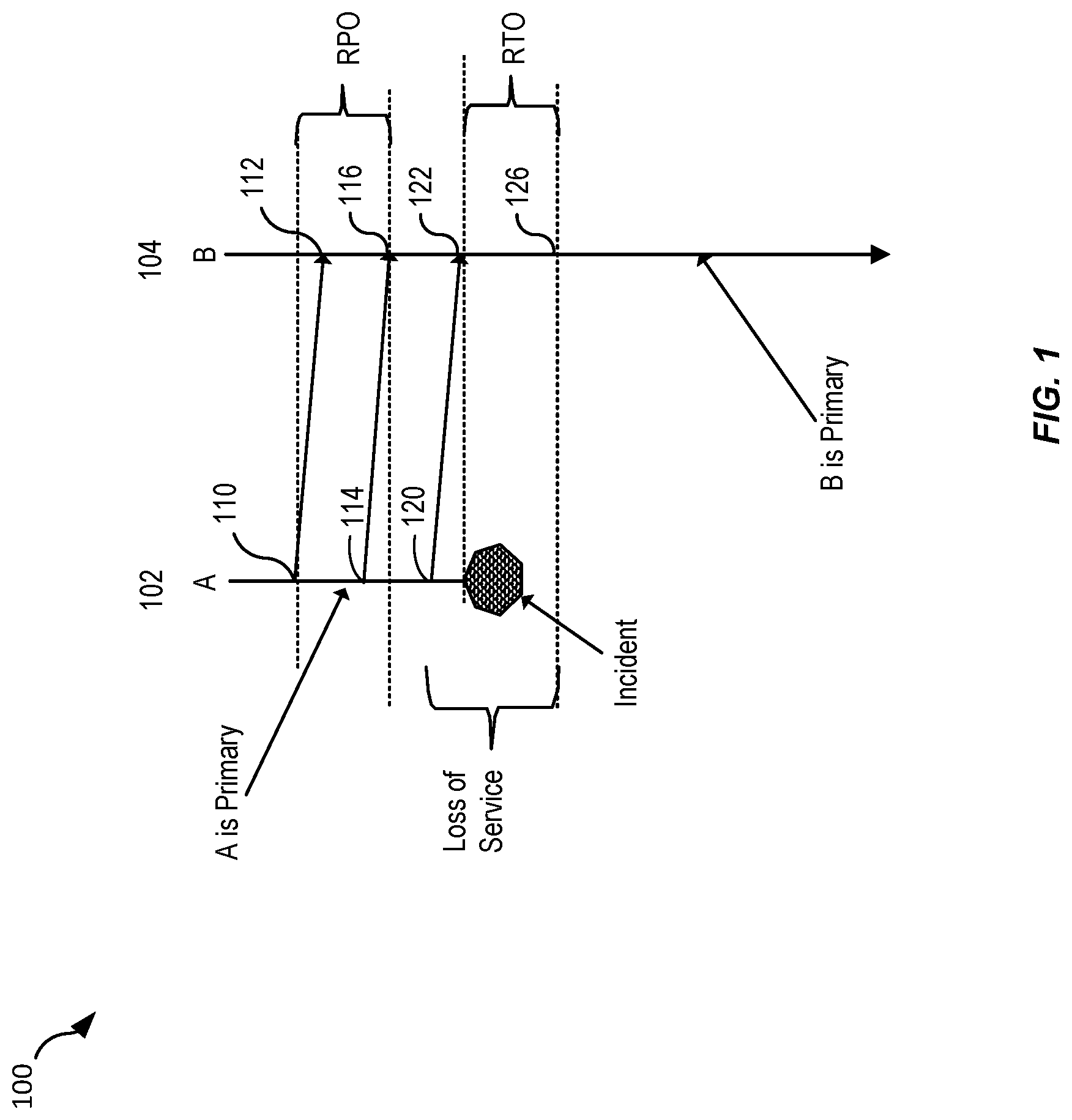 Patent US12306802 Figure 1 – Hierarchical key management for cross-region replication