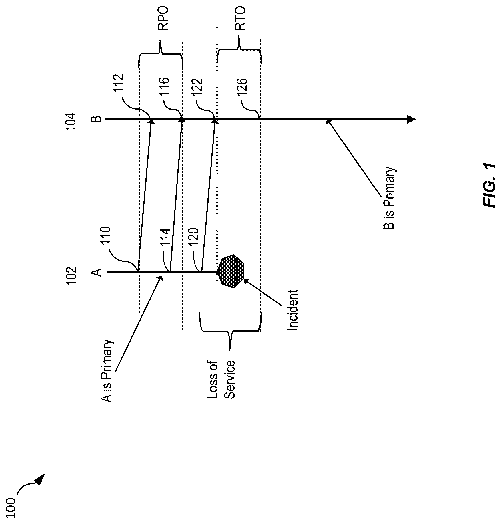 Patent US12306804 — Techniques for replication checkpointing during disaster recovery — Figure 1