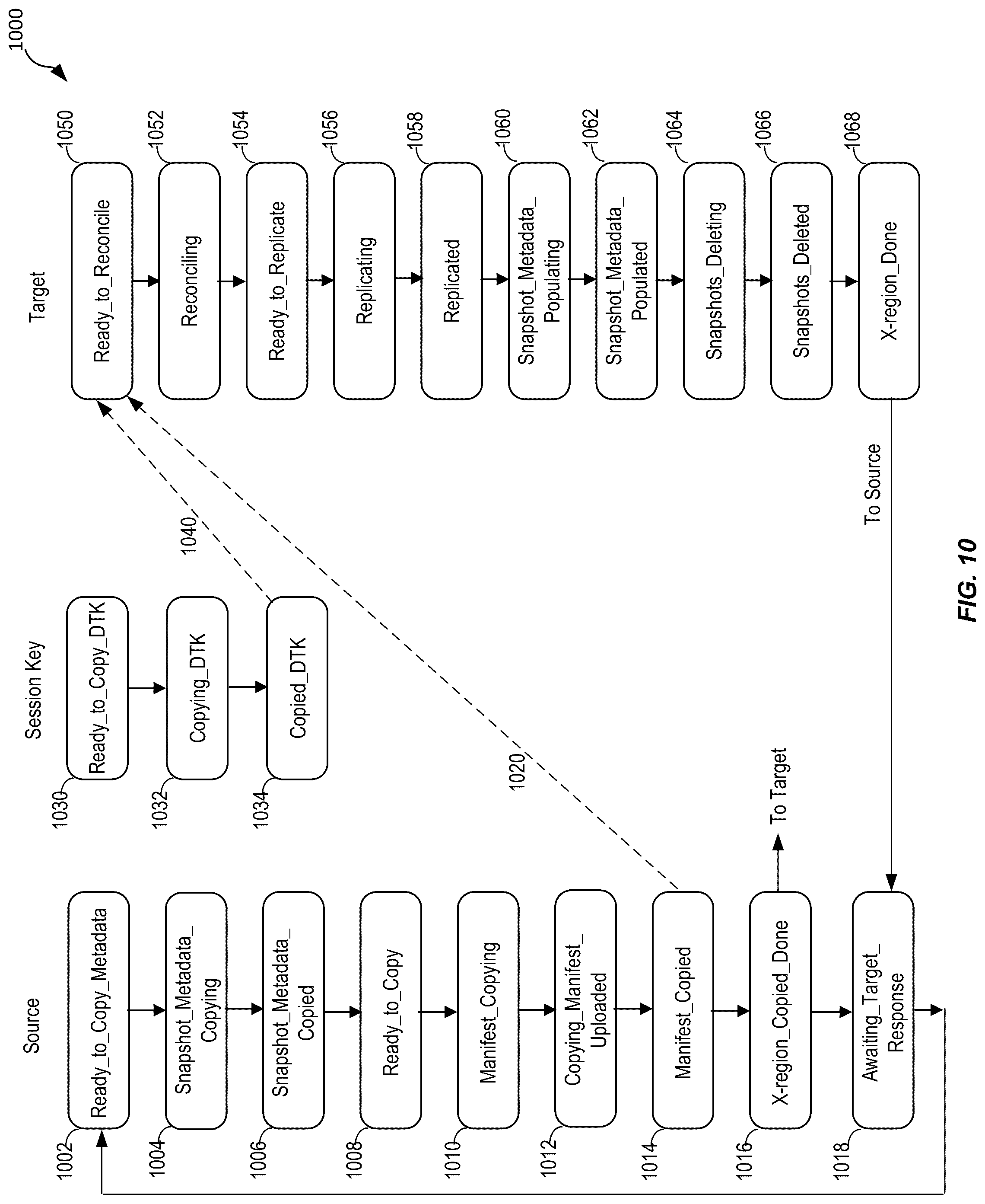 Patent US12306804 Figure 10 – Techniques for replication checkpointing during disaster recovery