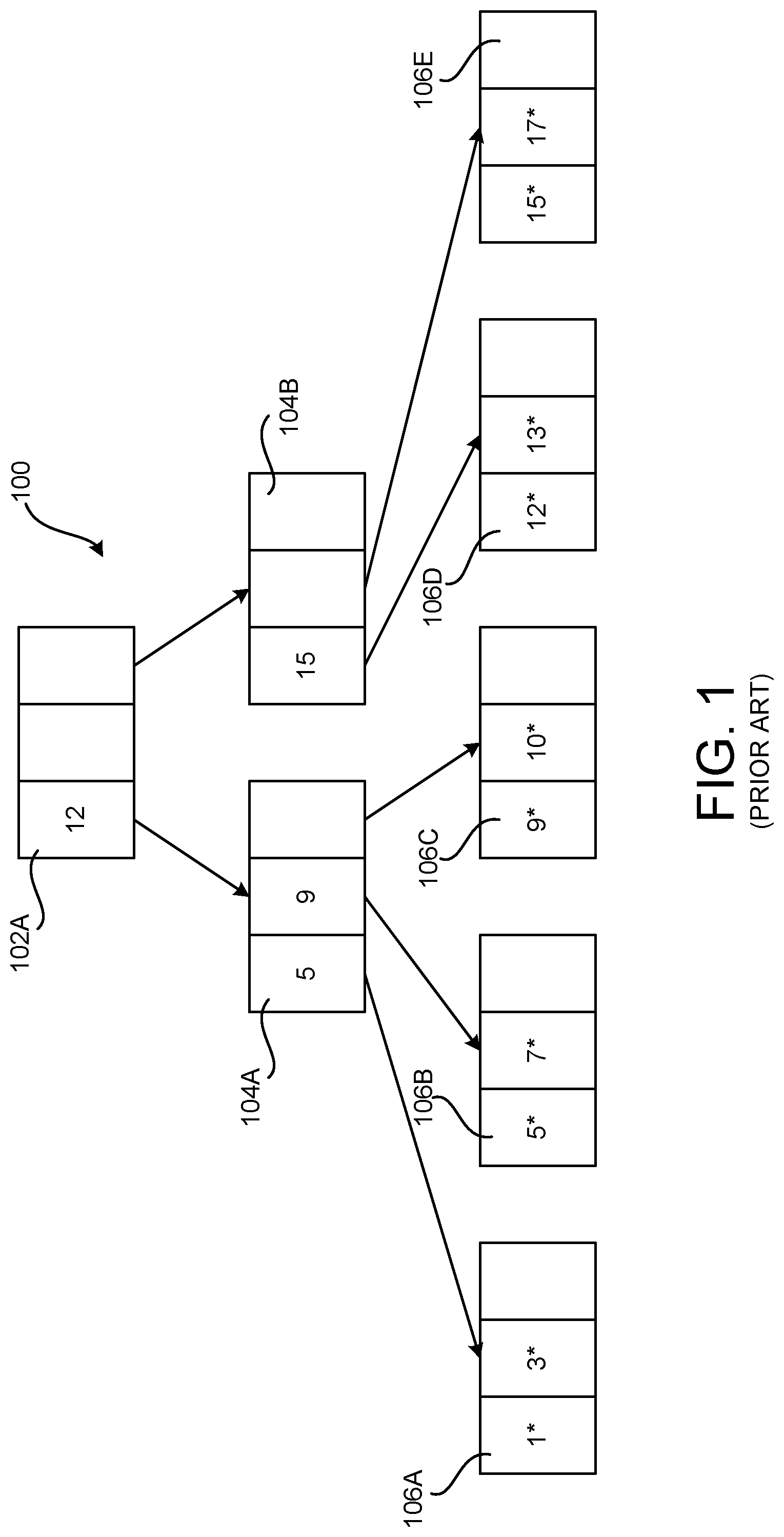 Patent US12306805 — Dynamically resizing root nodes of hierarchical data structures — Figure 1