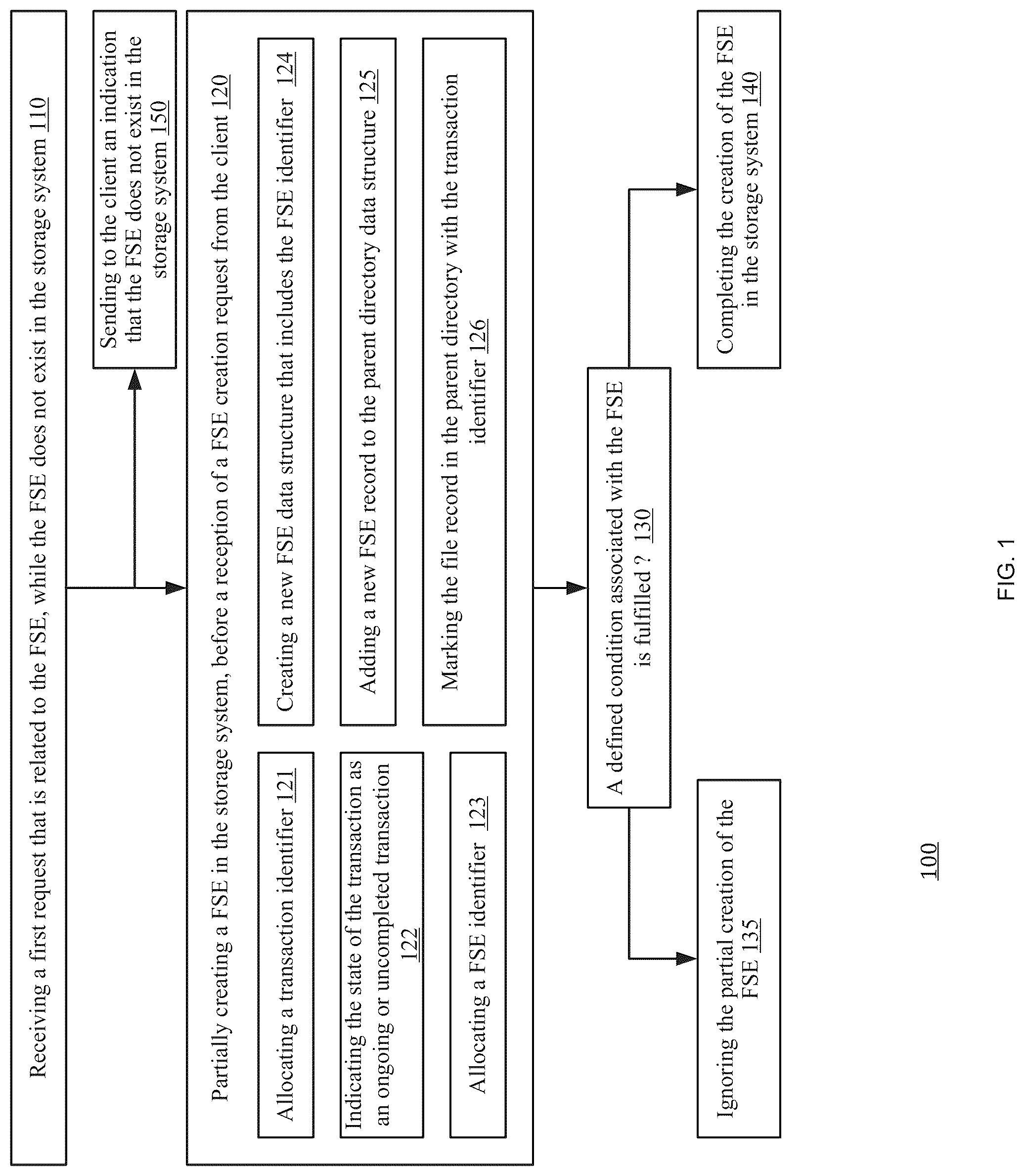 Patent US12306807 — Fast creation of a file system entity — Figure 1