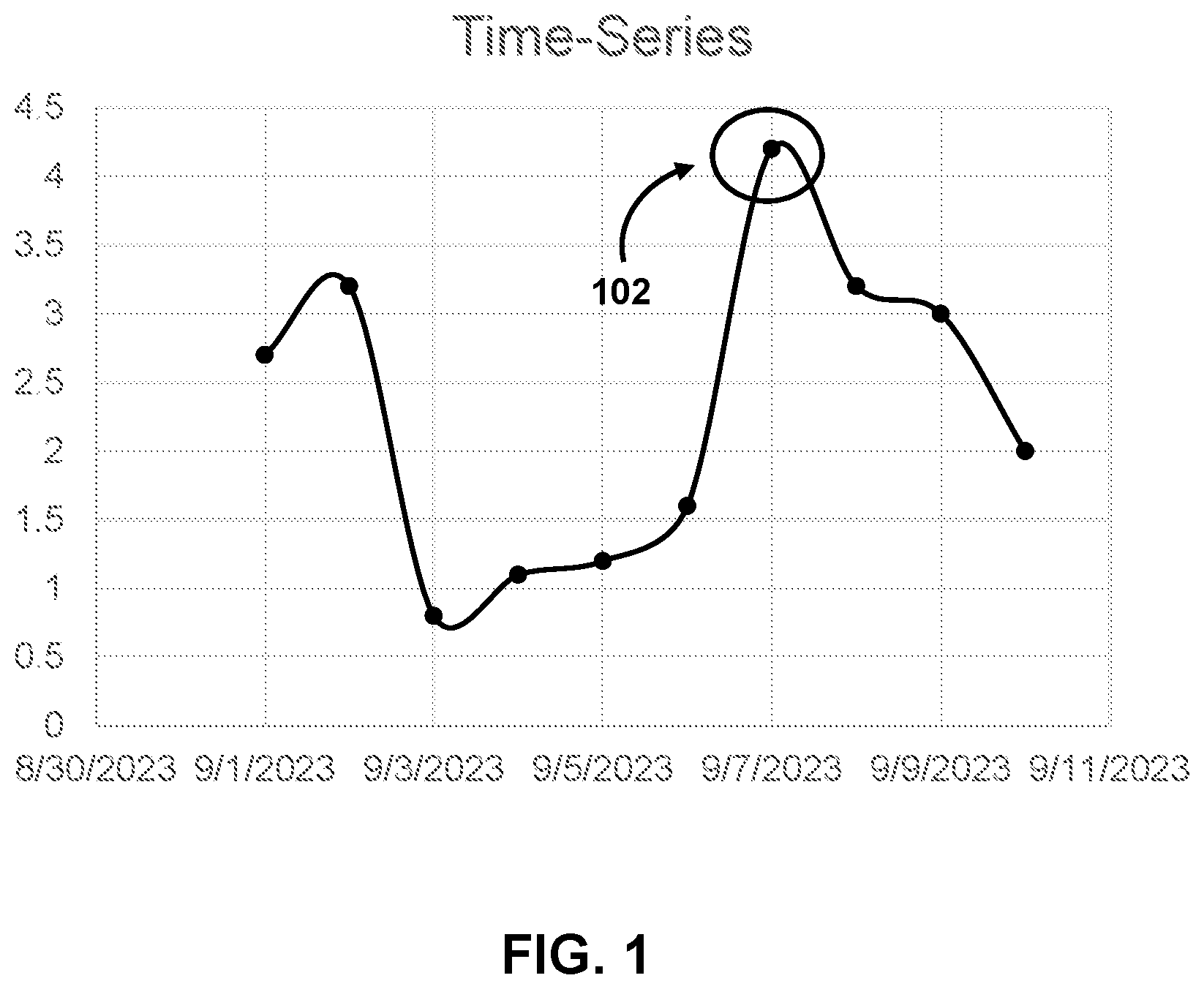 Patent US12306811 — Systems and methods for improved precision in detecting false-positive changepoints in time-series data — Figure 1