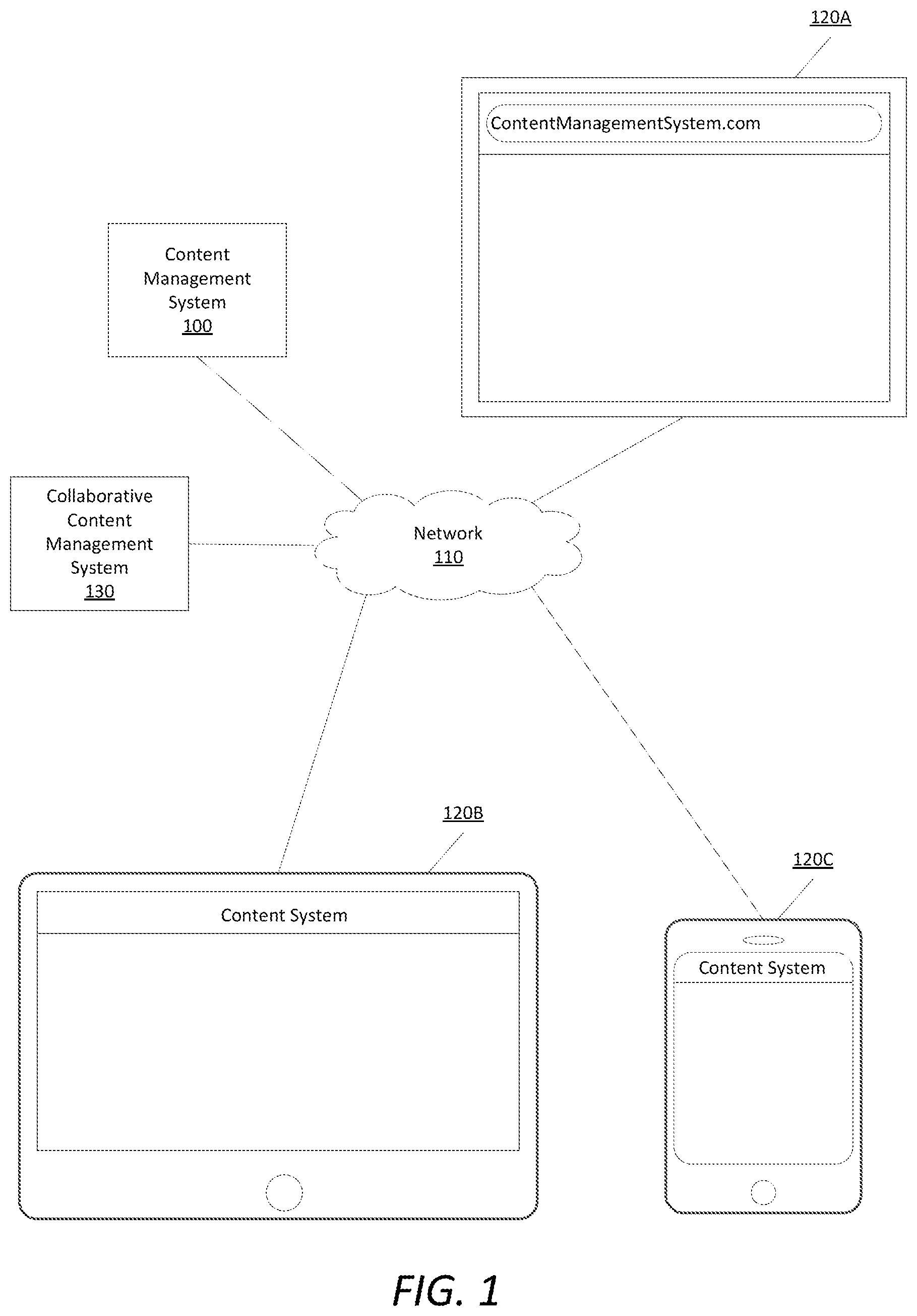 Patent US12306813 Figure 1 – Object management system for efficient content item management