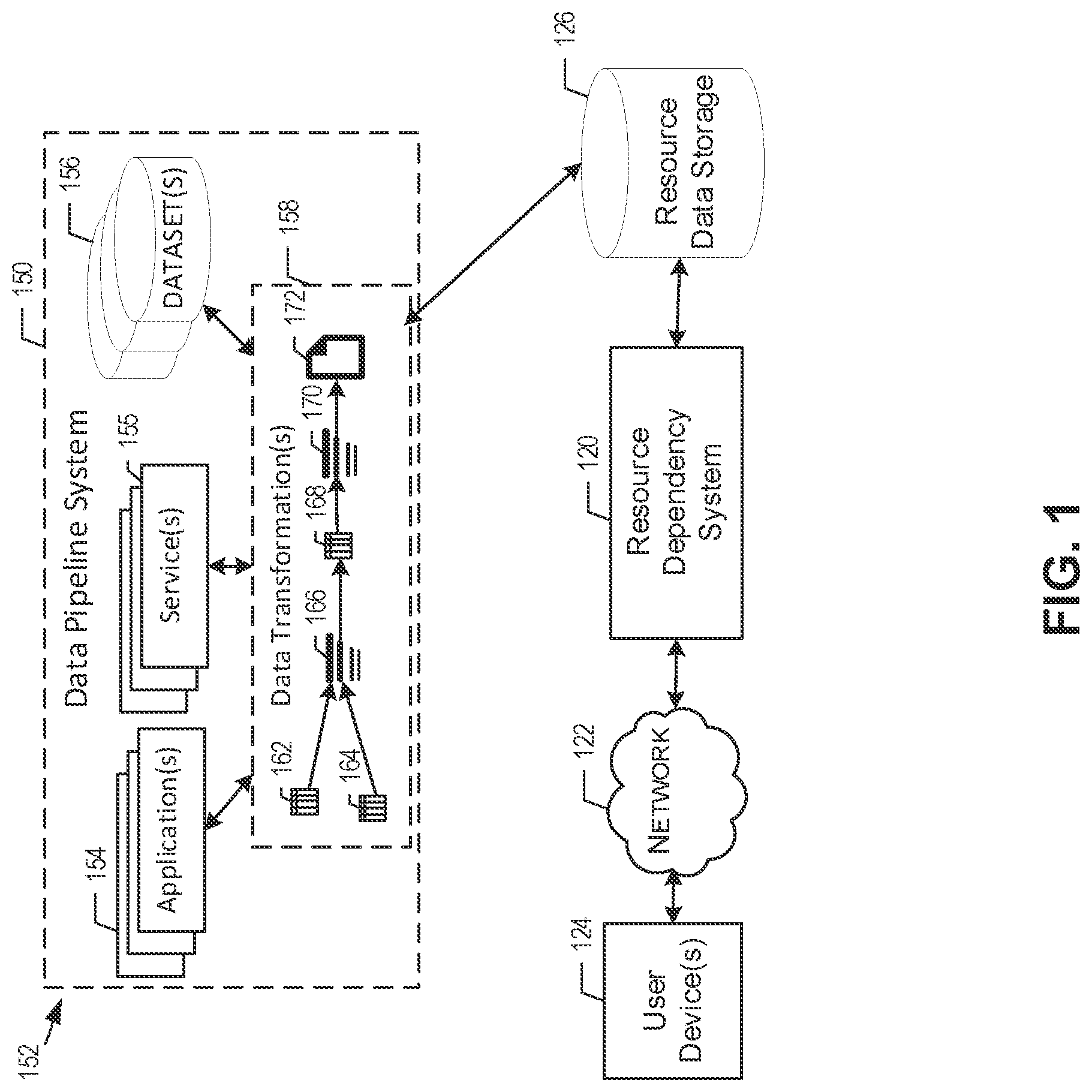 Patent US12306815 — Resource grouping for resource dependency system and graphical user interface — Figure 1