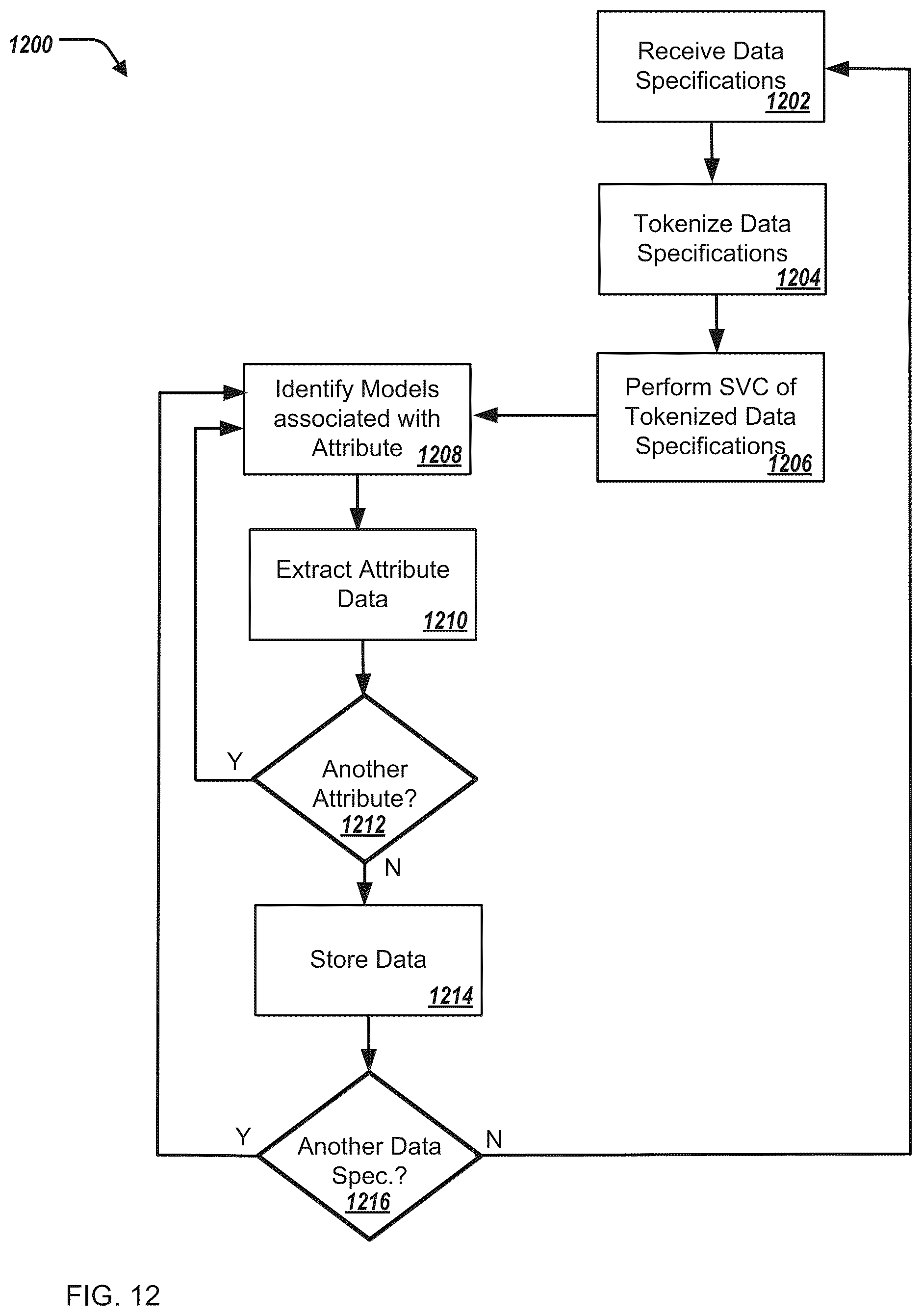 Patent US12306816 Figure 13 – Analyzing data specifications
