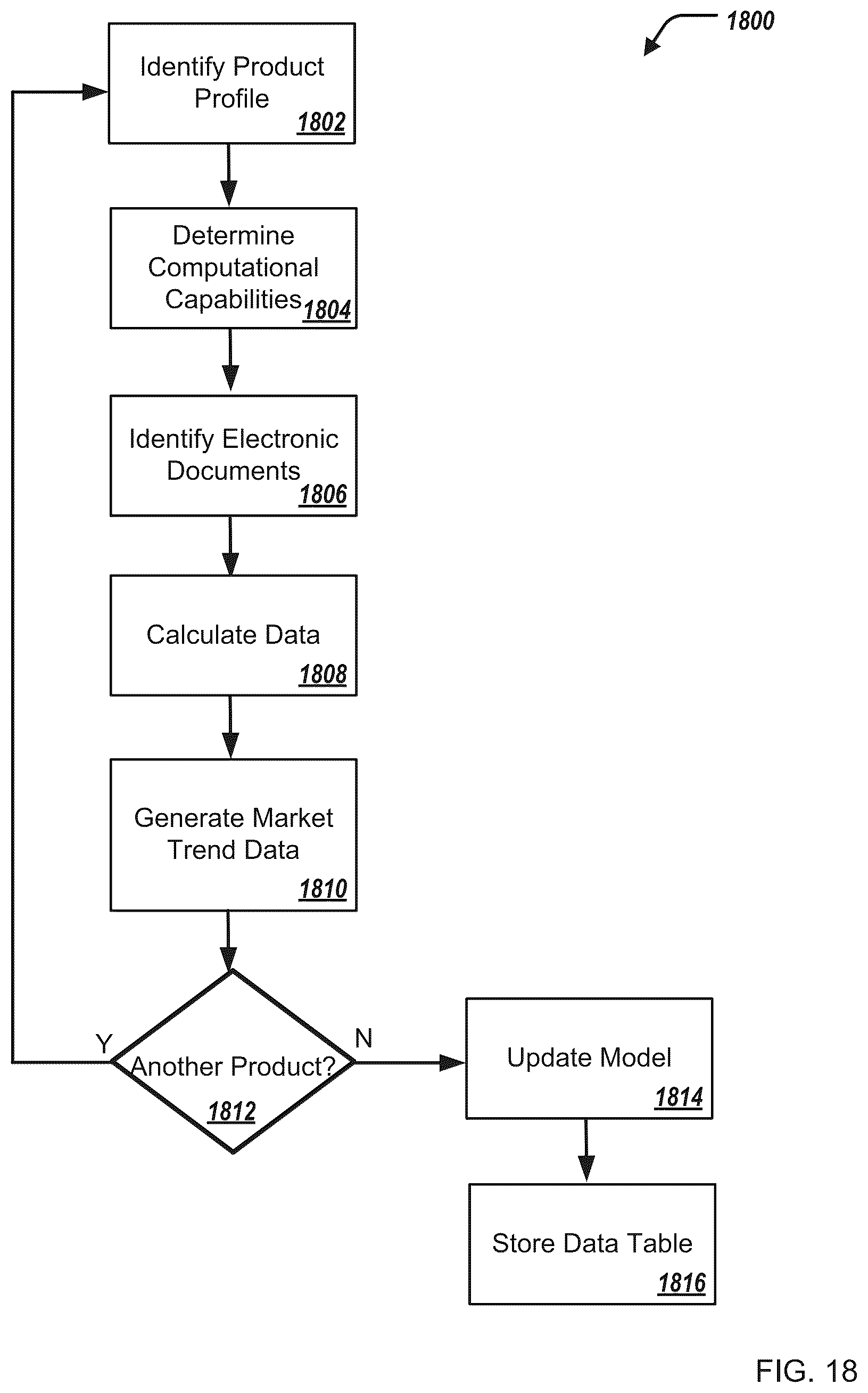 Patent US12306816 Figure 19 – Analyzing data specifications