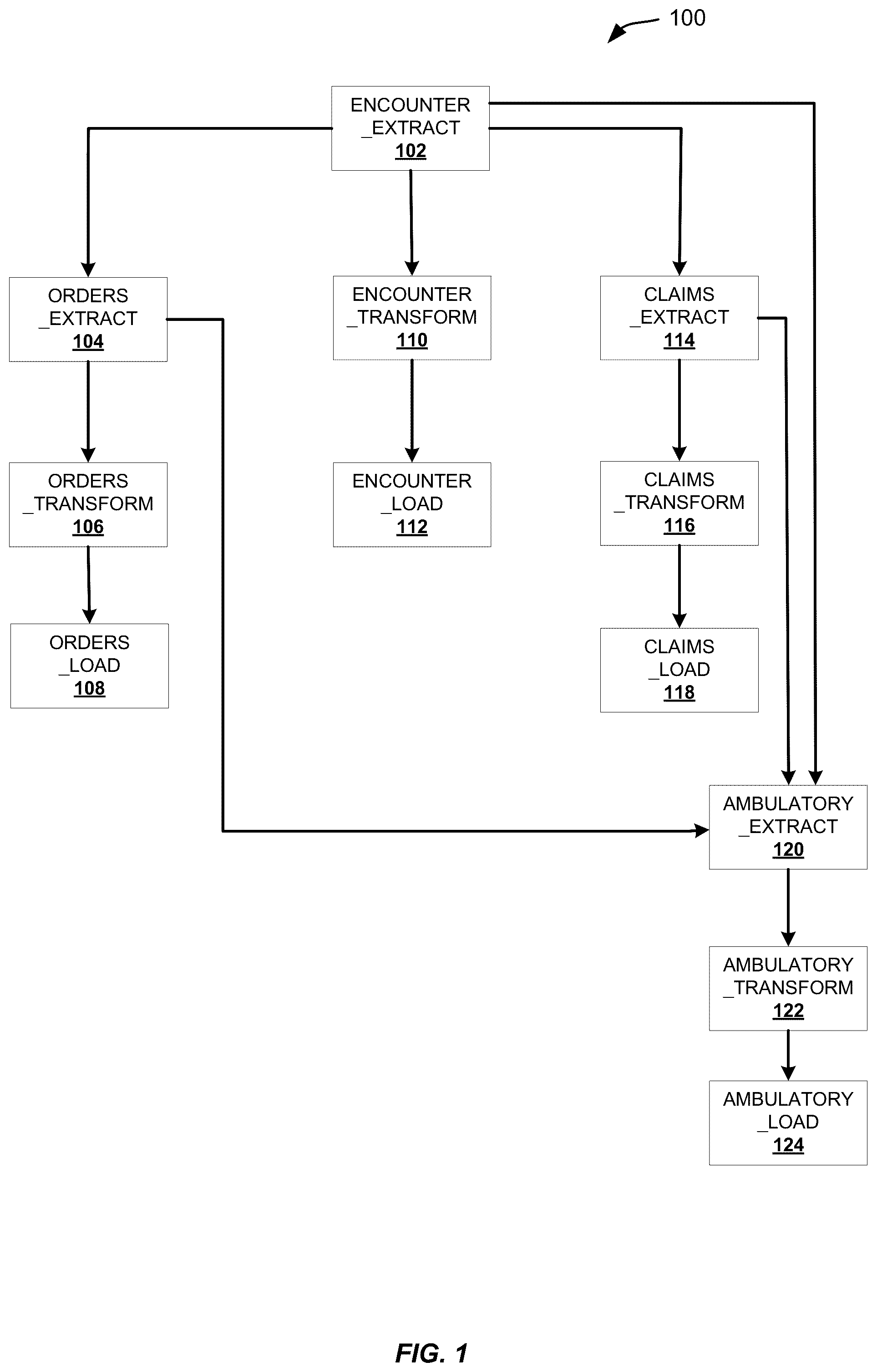 Patent US12306821 — System and techniques for traversing a dependency graph or tree structure in one step — Figure 1