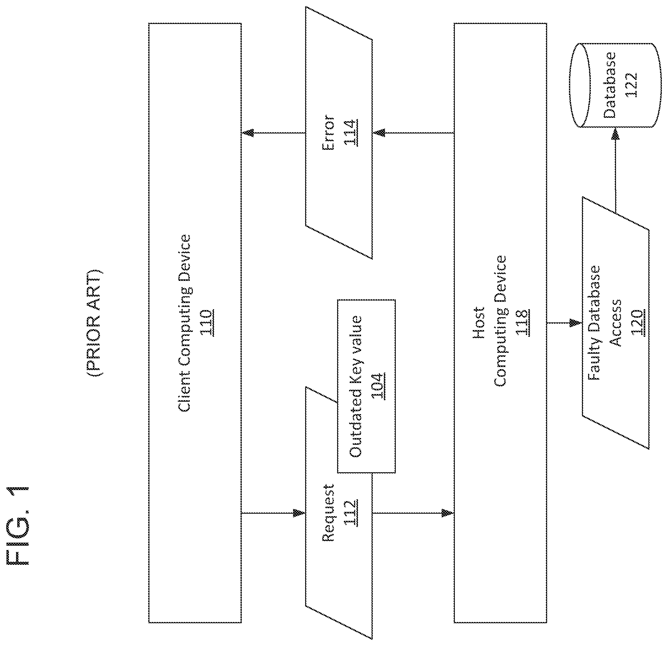 Patent US12306824 — Key value fault interception including surrogate responses — Figure 1