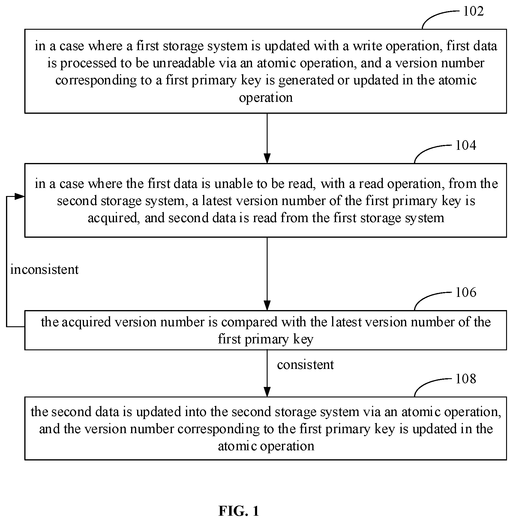 Patent US12306825 Figure 1 – Method for keeping data consistent across different storage systems, computing device, and storage medium
