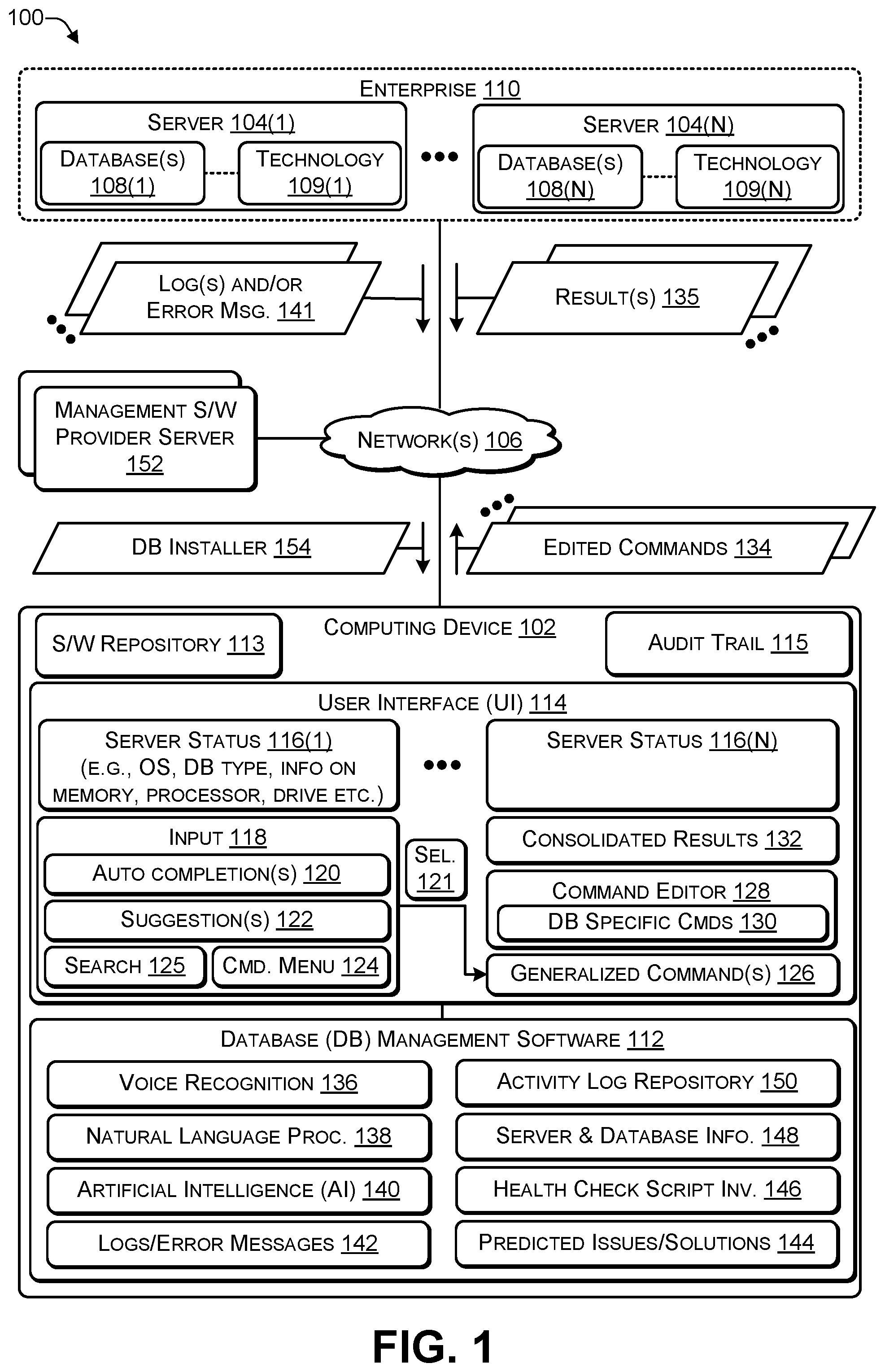 Patent US12306827 Figure 1 – Managing multiple types of databases using a single user interface (UI) that includes voice recognition and artificial intelligence (AI)