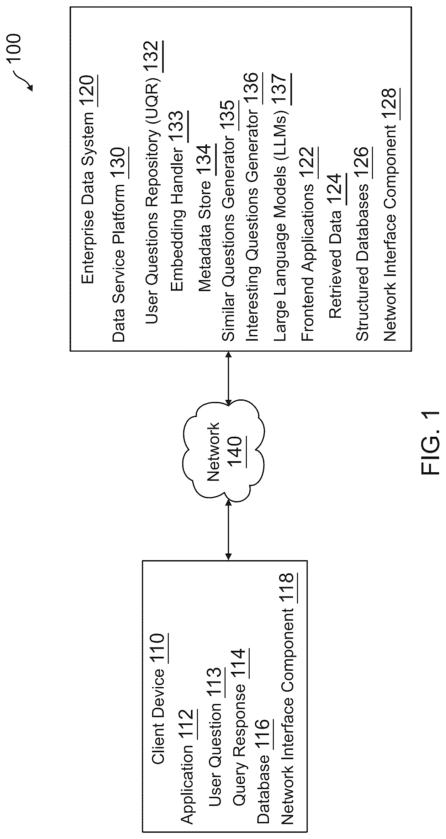 Patent US12306828 — Construction of a user questions repository for structured data queries from natural language questions using a large language model — Figure 1