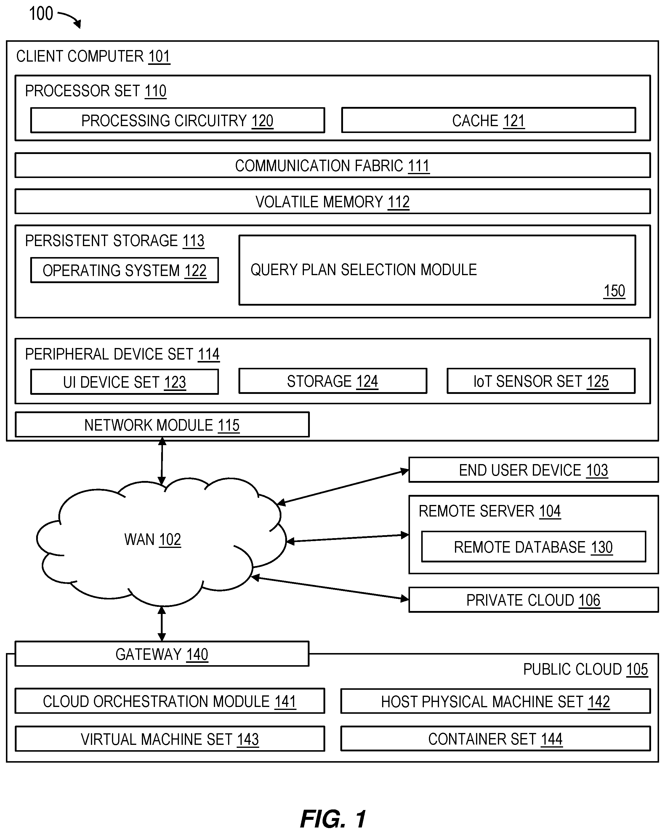 Patent US12306833 — Robust query execution plan selection using machine learning with predictive uncertainties — Figure 1