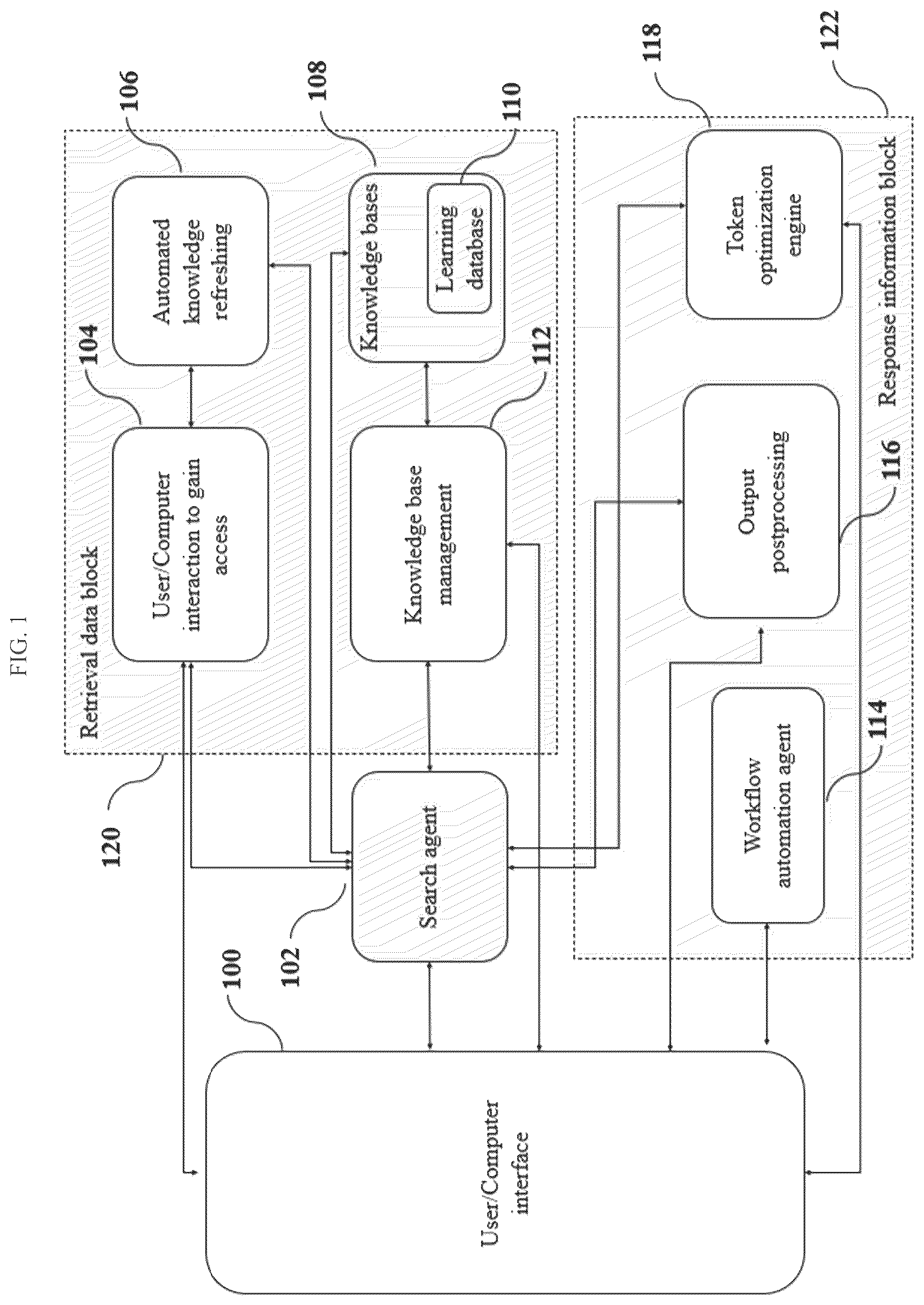 Patent US12306834 — Artificial intelligence platform and method for AI-enabled search and dynamic knowledge base management — Figure 1
