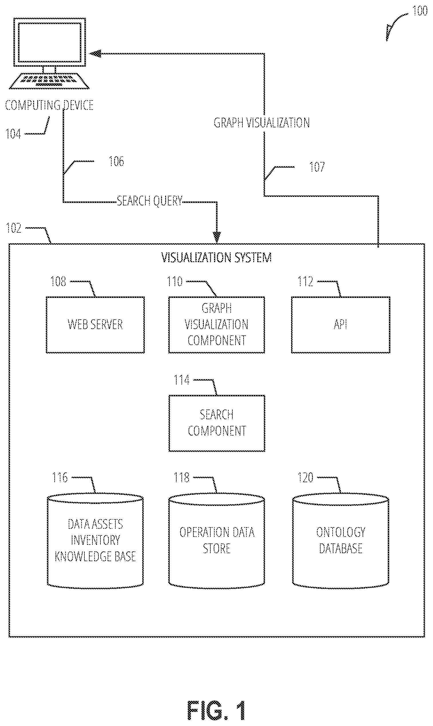Patent US12306844 — User interfaces for database visualizations — Figure 1