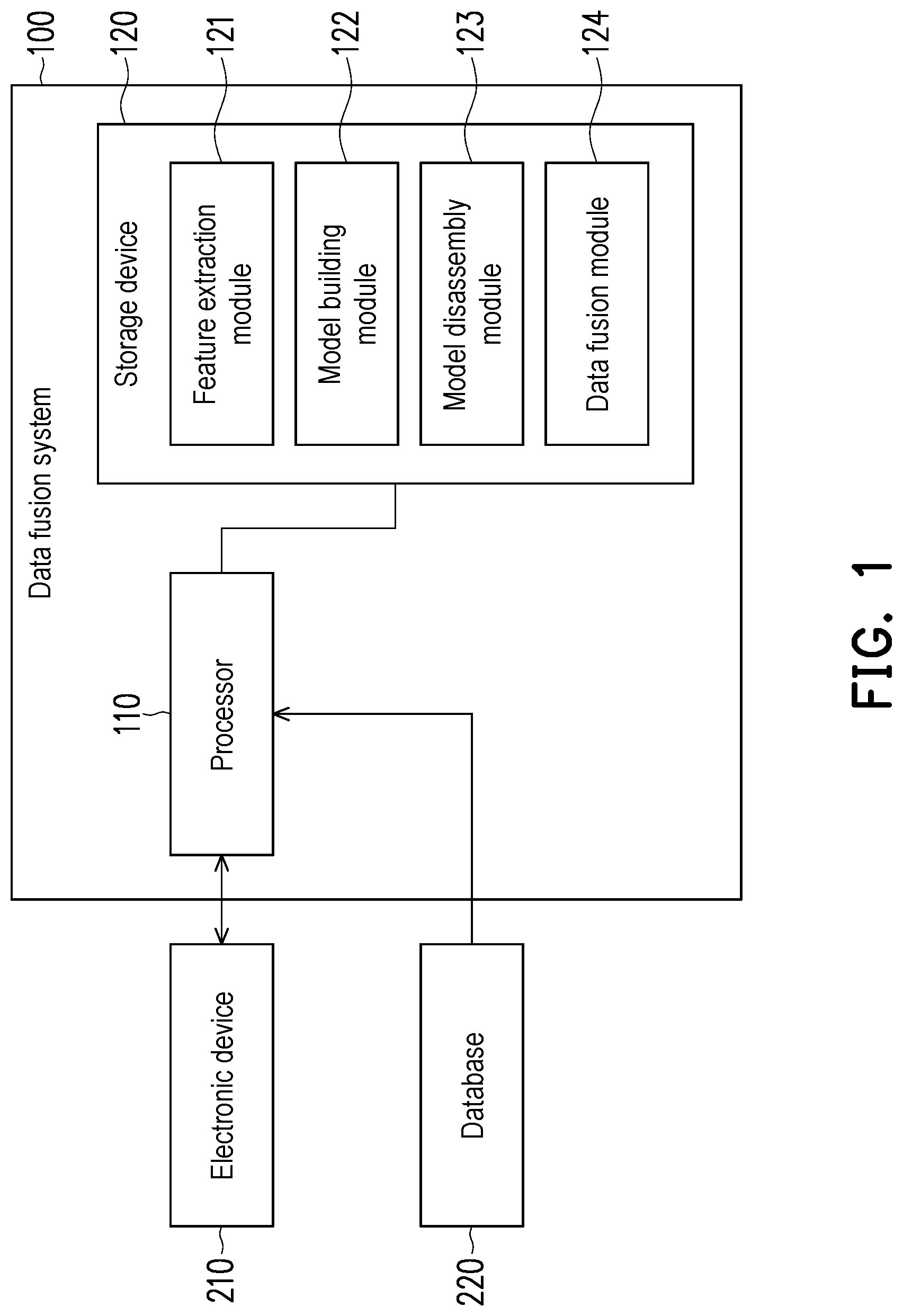Patent US12306848 Figure 1 – Data fusion system and data fusion method