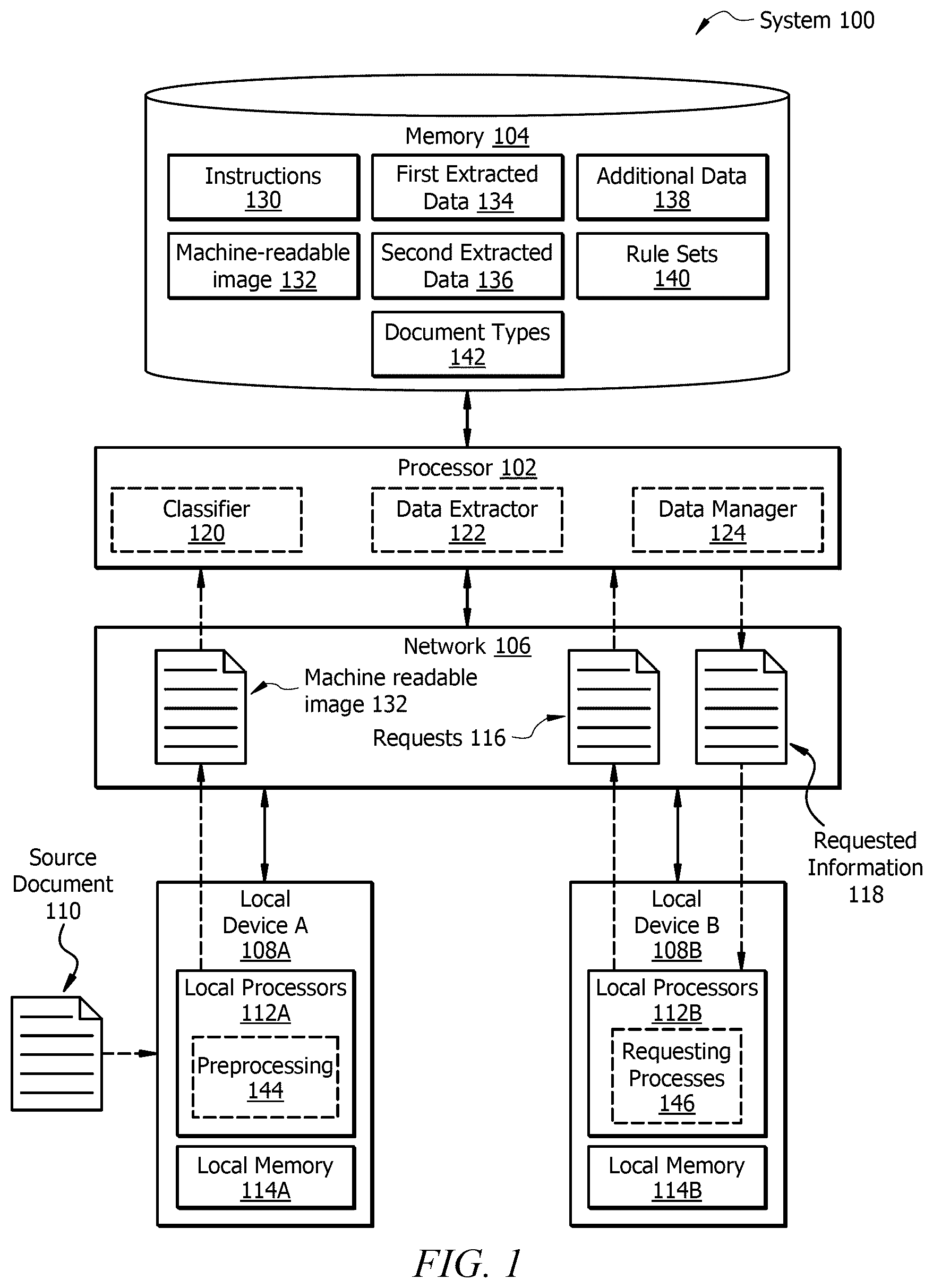 Patent US12306850 — System and method for extraction management — Figure 1