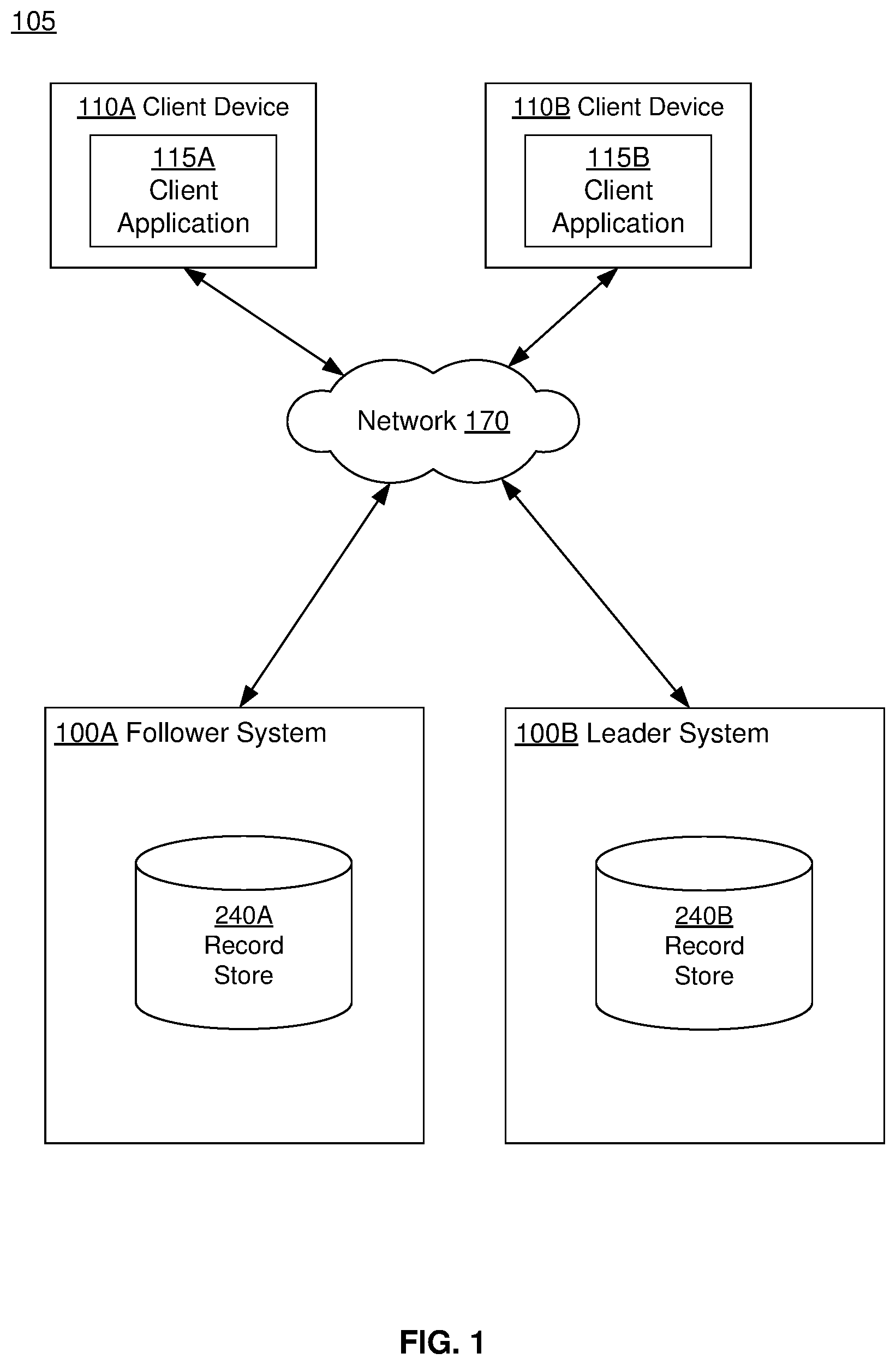 Patent US12306851 Figure 1 – Synchronizing account balances across financial institutions