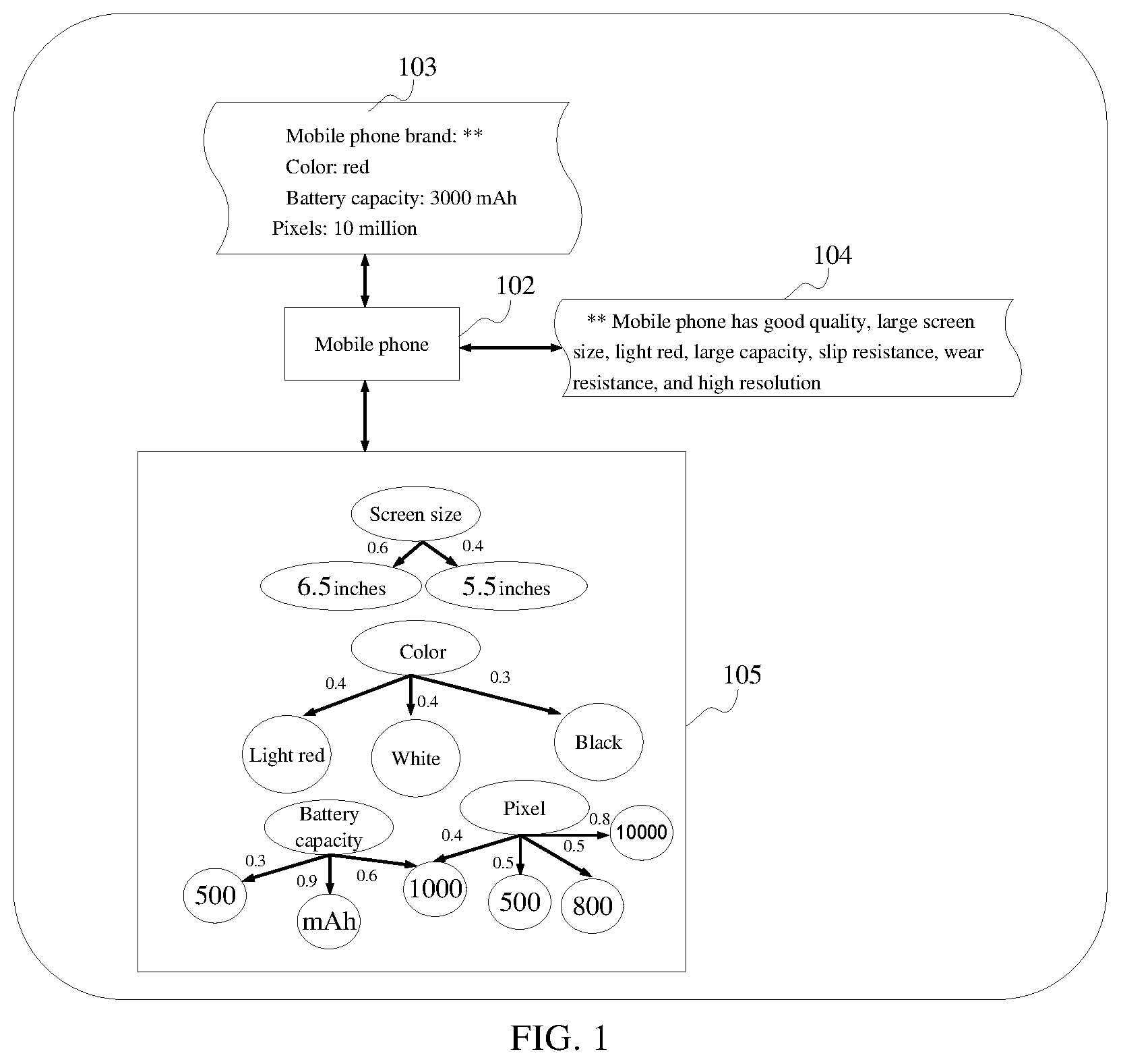 Patent US12306858 — Information generation method, apparatus, electronic device, and computer-readable medium — Figure 1