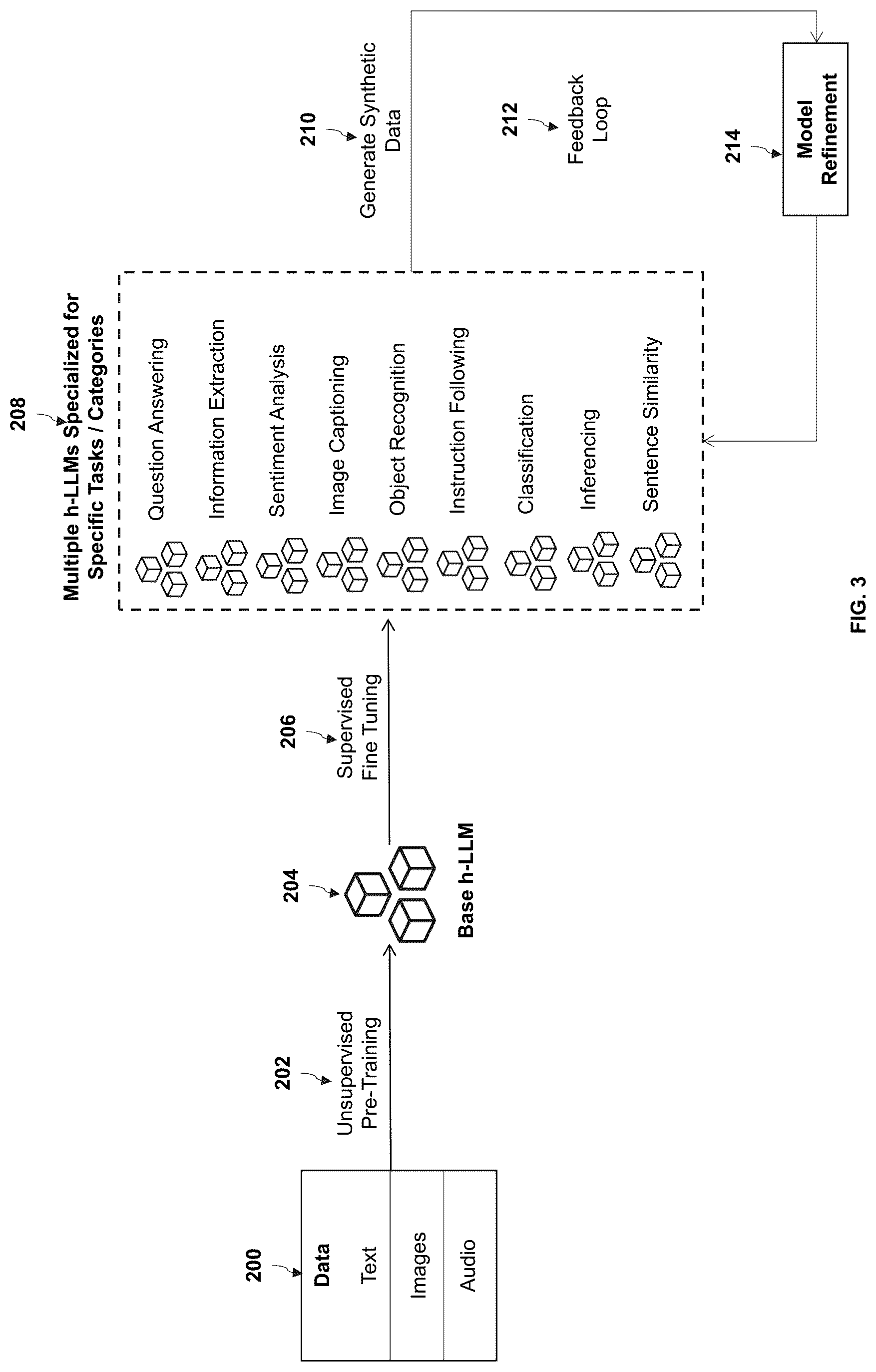 Patent US12306859 Figure 3 – Method and system for protecting and removing private information used in large language models