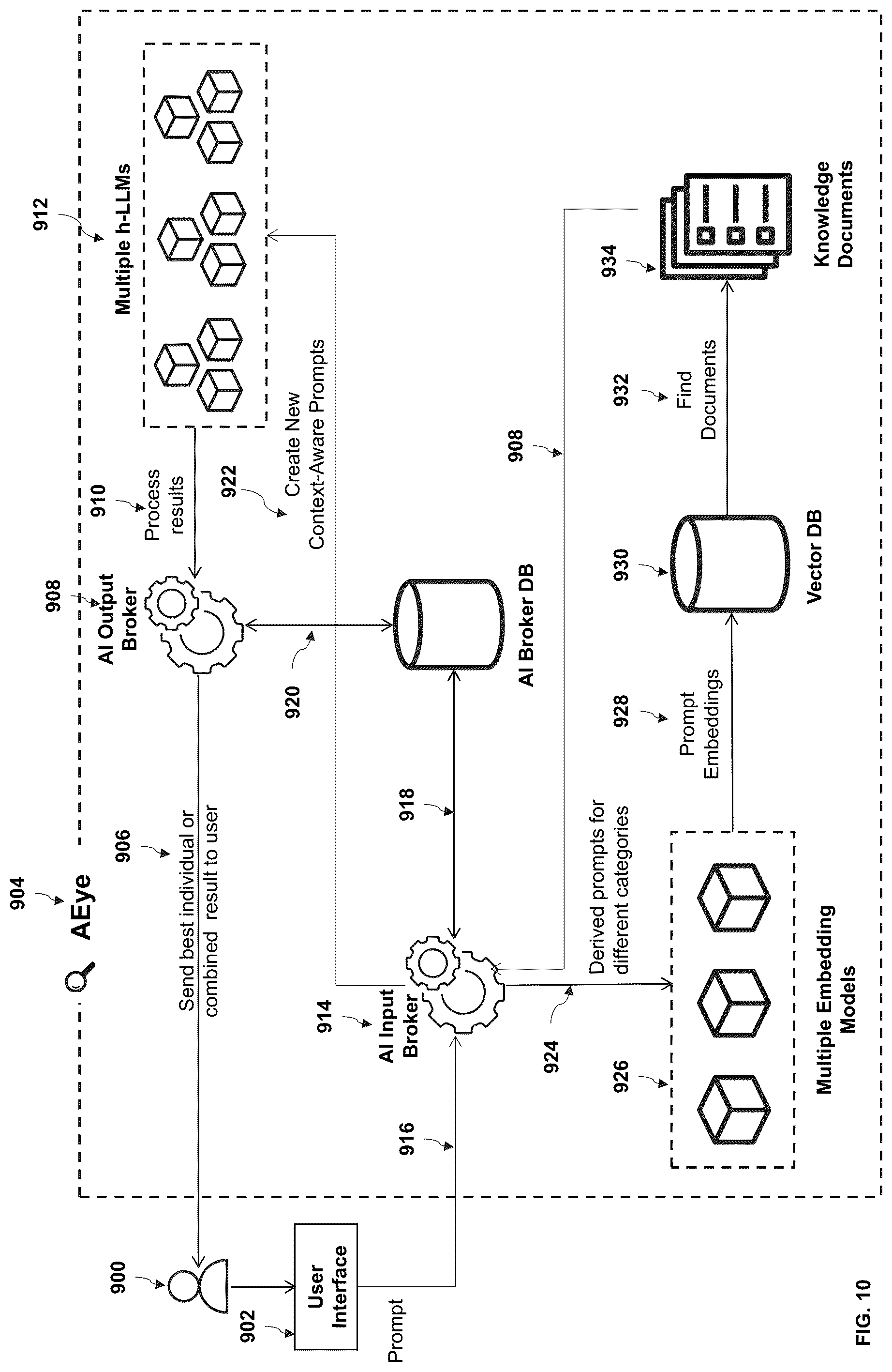Patent US12306859 Figure 9 – Method and system for protecting and removing private information used in large language models