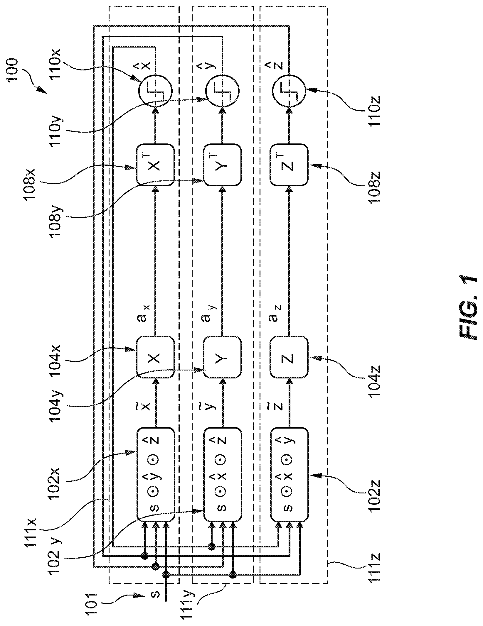 Patent US12306870 — Set of resonator networks for factorizing hyper vectors — Figure 1