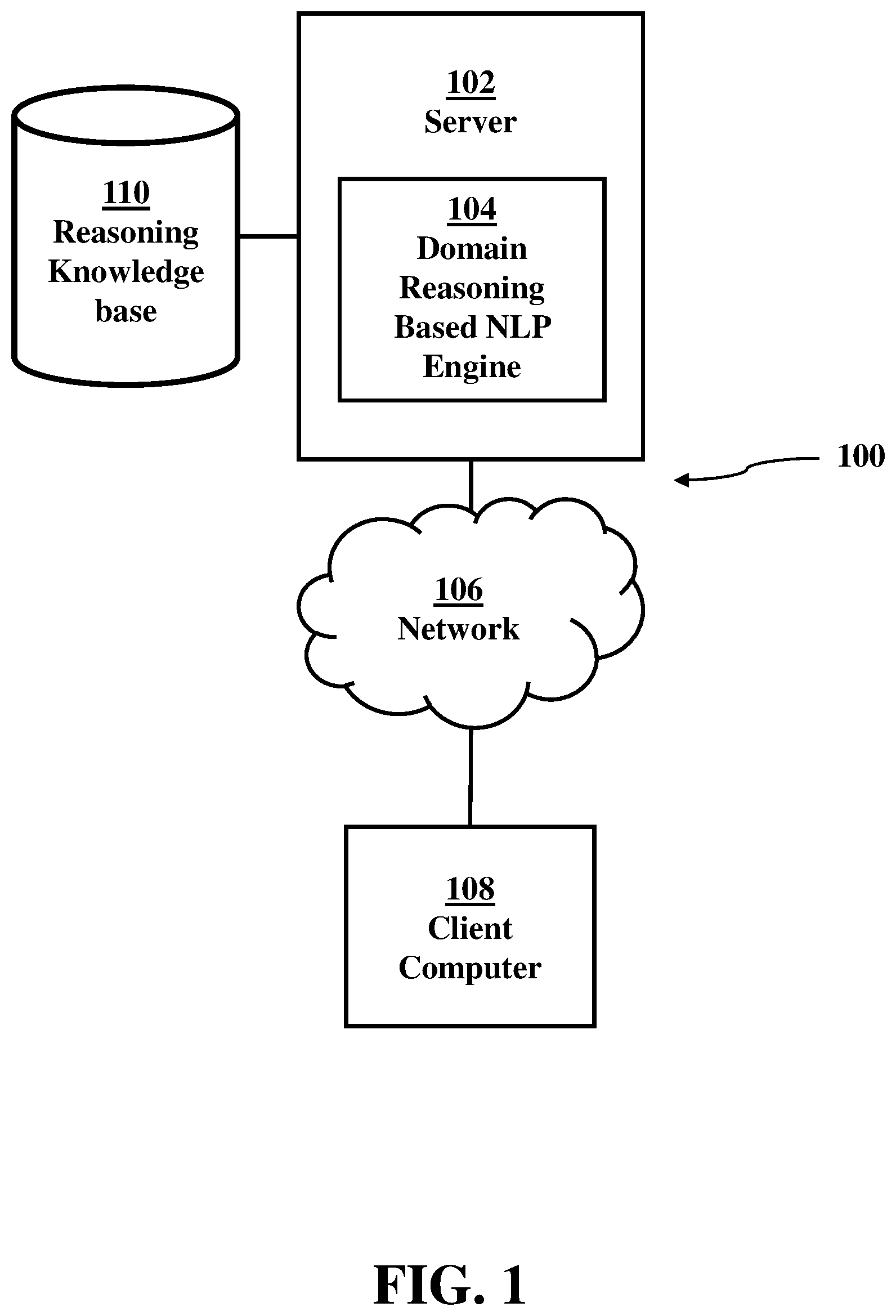 Patent US12306874 — Reasoning based natural language interpretation — Figure 1