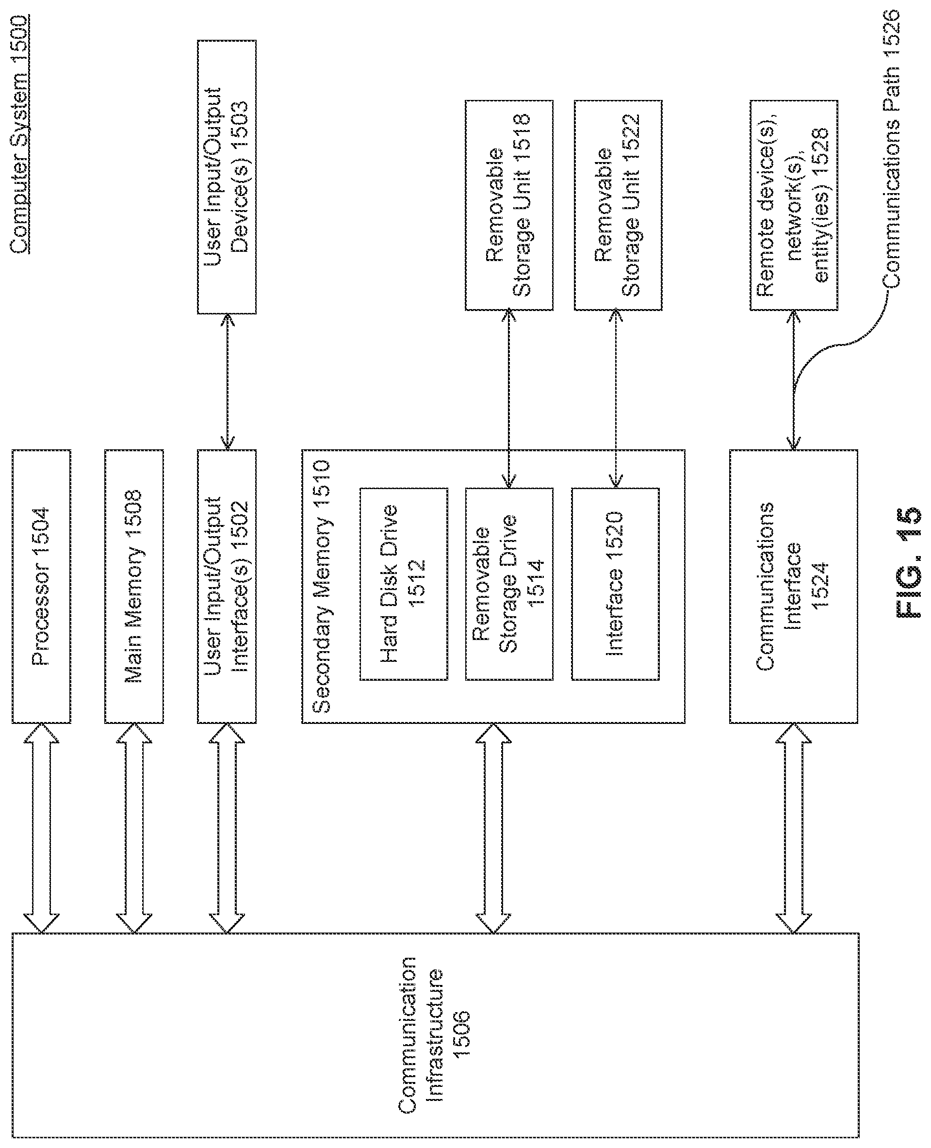 Patent US12306875 Figure 12 – Multiple query projections for deep machine learning