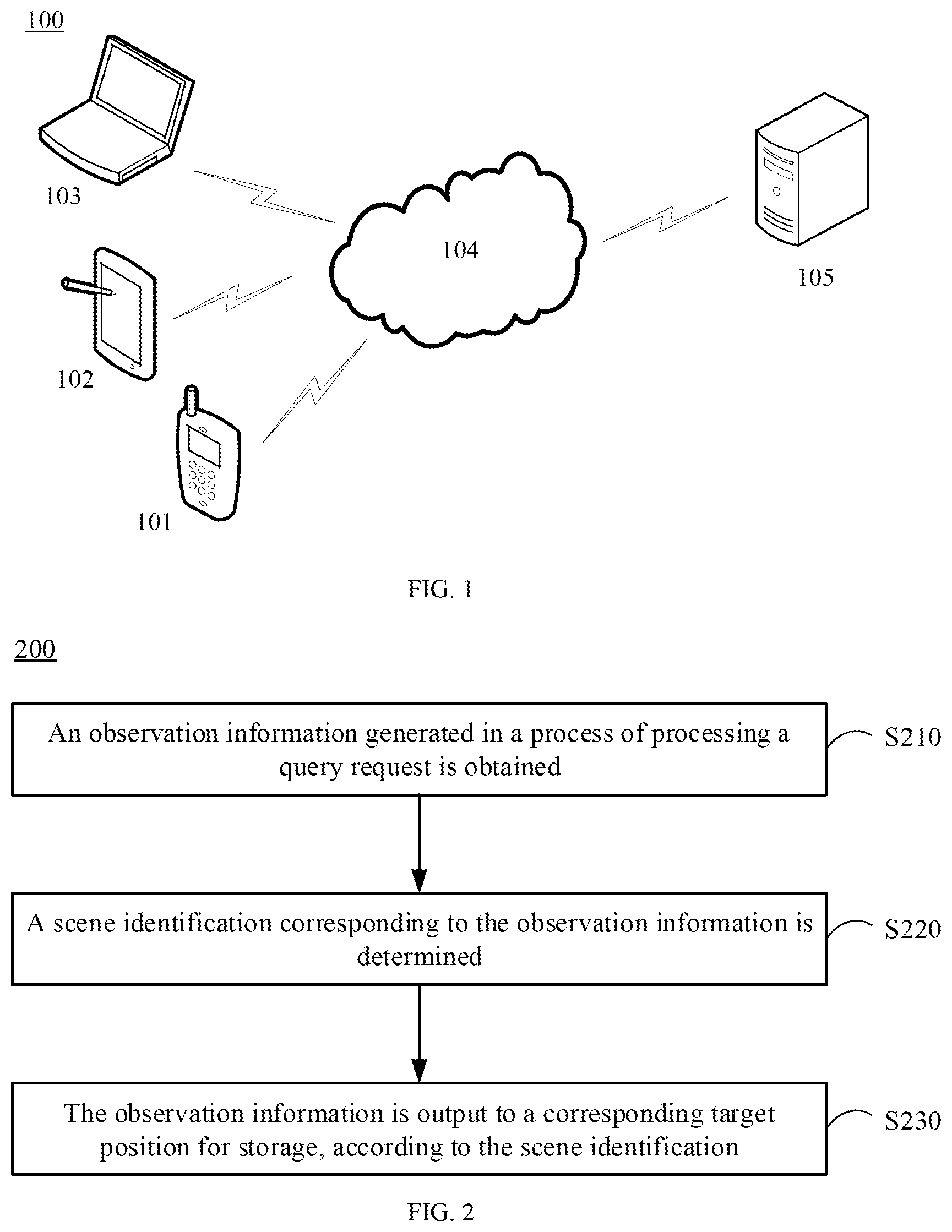 Patent US12306876 Figure 1 – Method of processing an observation information, electronic device and storage medium