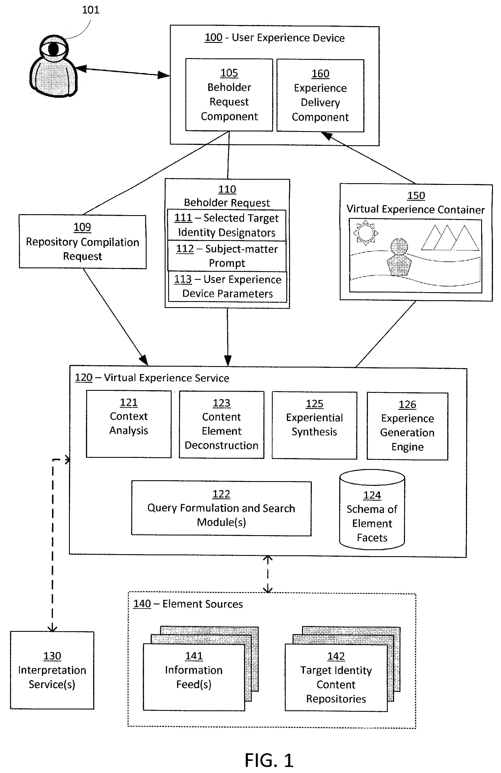 Patent US12306877 — Multi-modal virtual experiences of distributed content — Figure 1