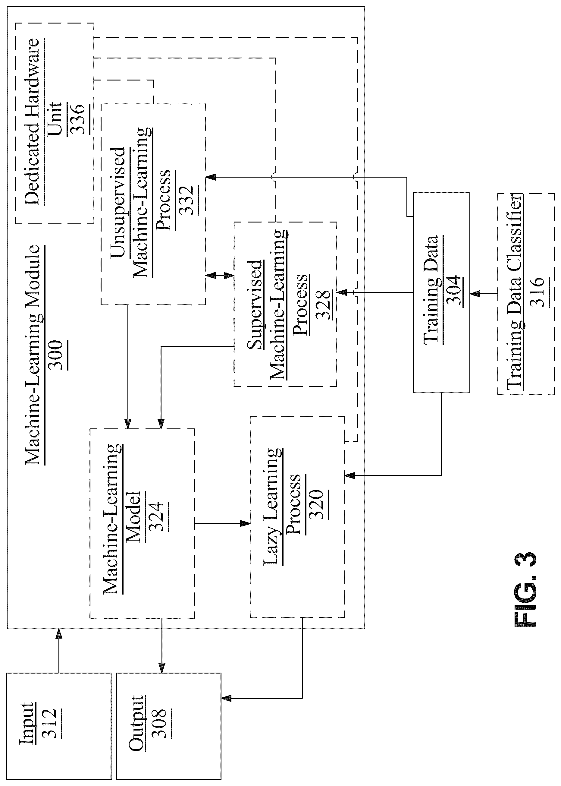 Patent US12306881 Figure 3 – Apparatus and method for generative interpolation