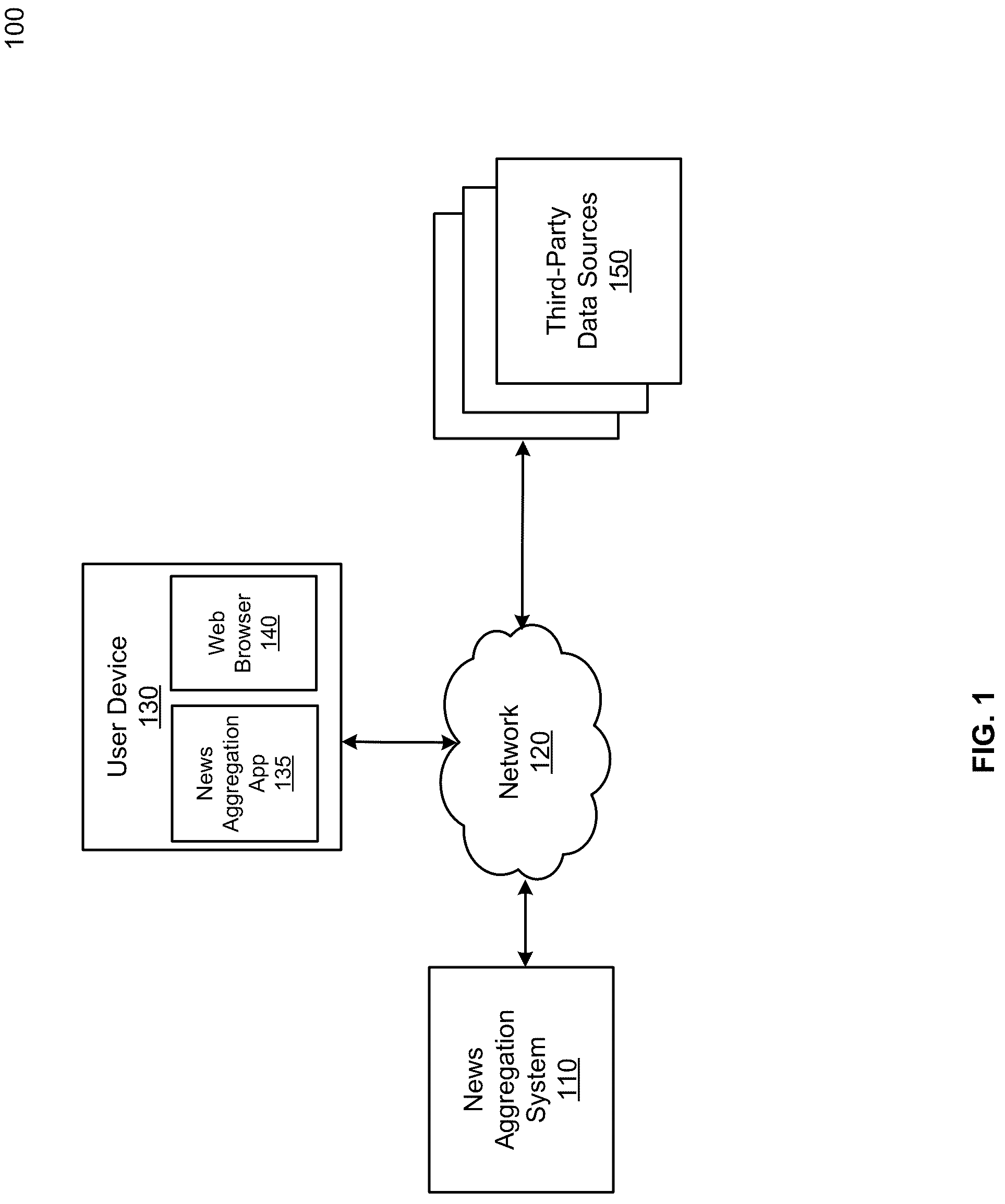 Patent US12306890 — Machine-learned news aggregation and serving — Figure 1