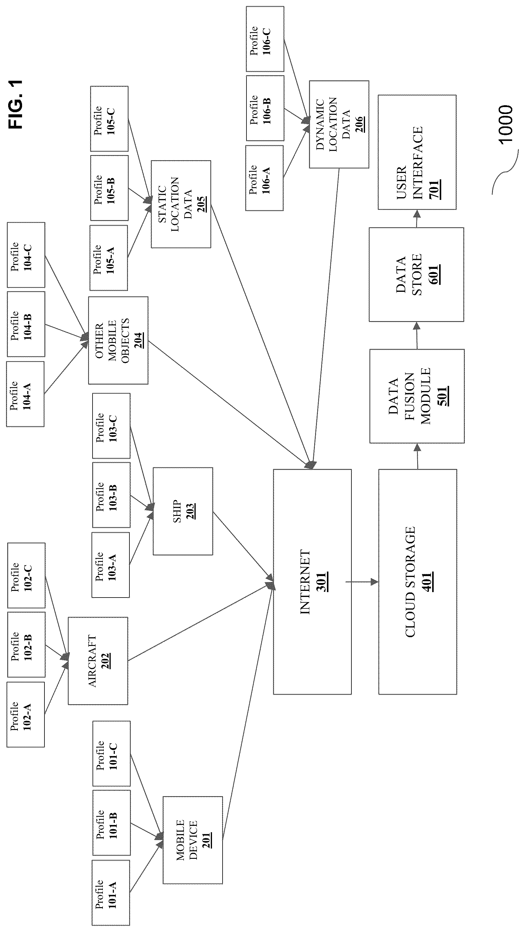 Patent US12306892 — Mirroring a digital twin universe through the data fusion of static and dynamic location, time and event data — Figure 1