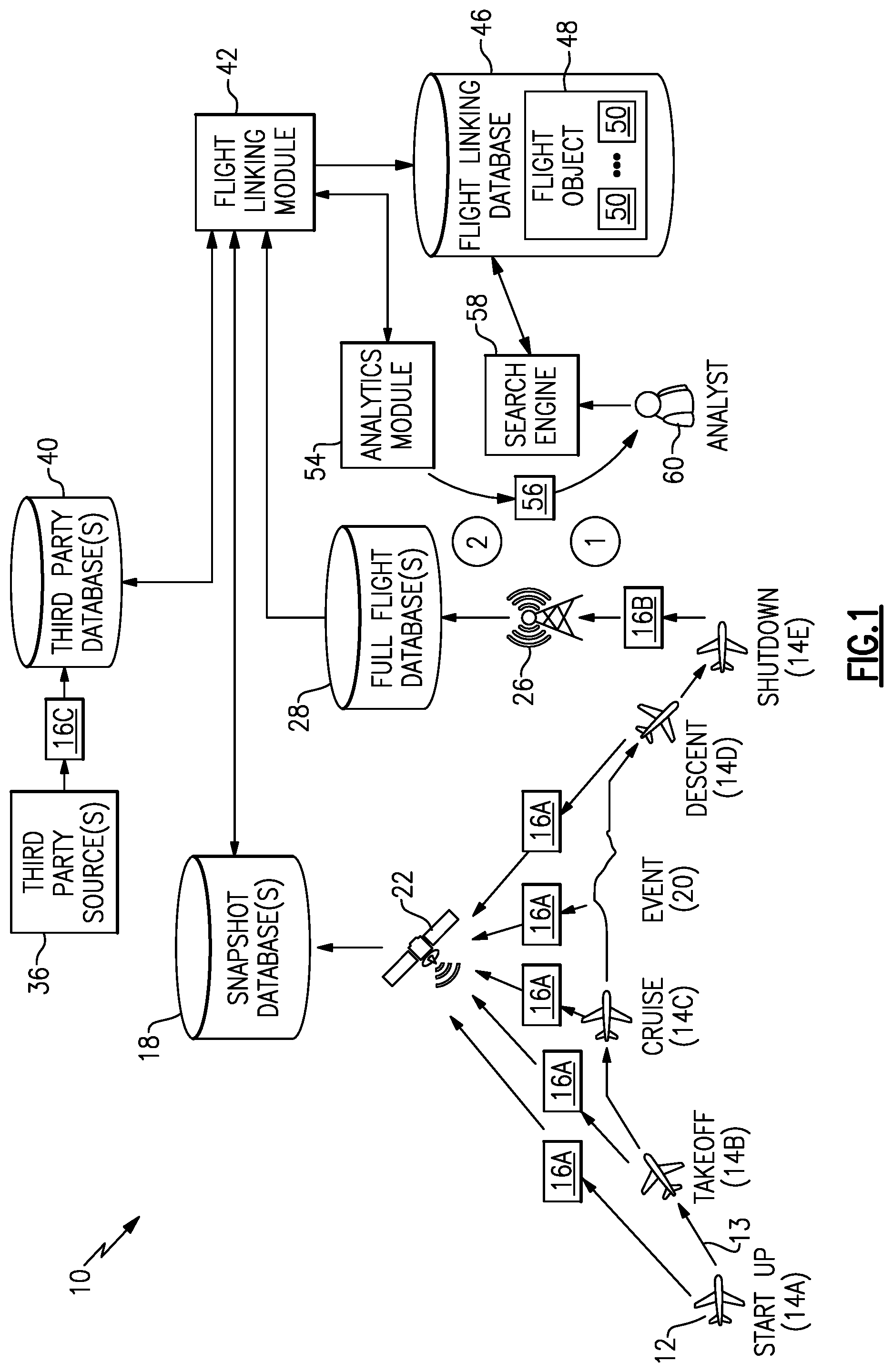Patent US12306893 Figure 1 – Flight-related data management system